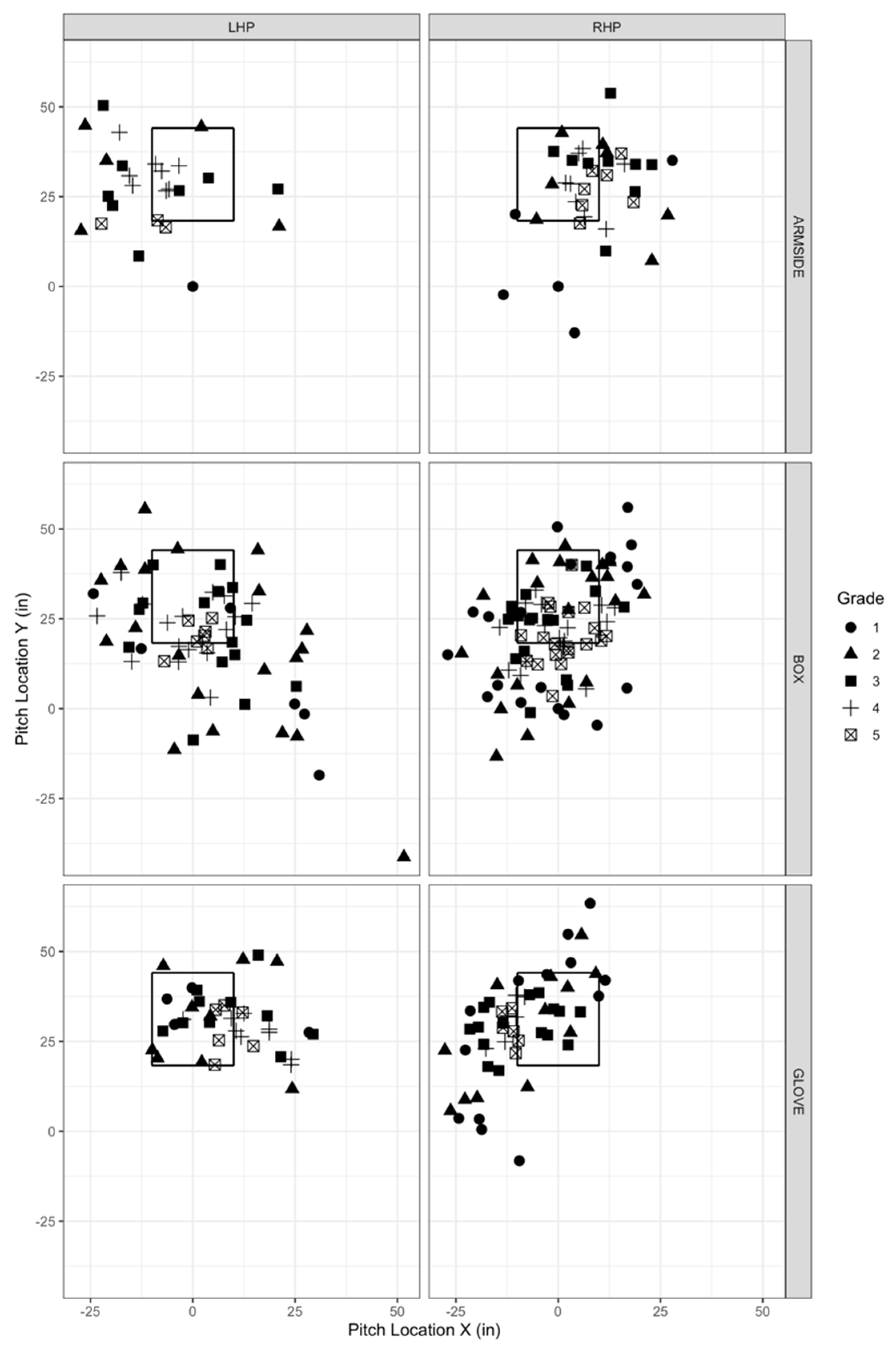 Sensors 22 08488 g002