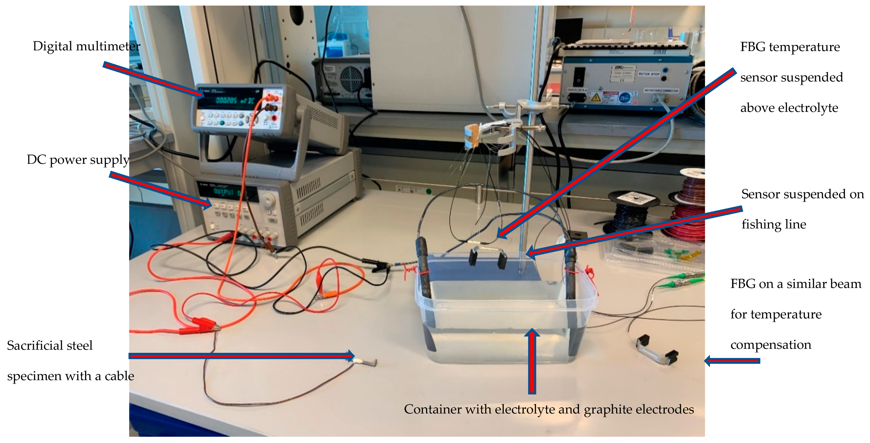 Sensors 22 08489 g014