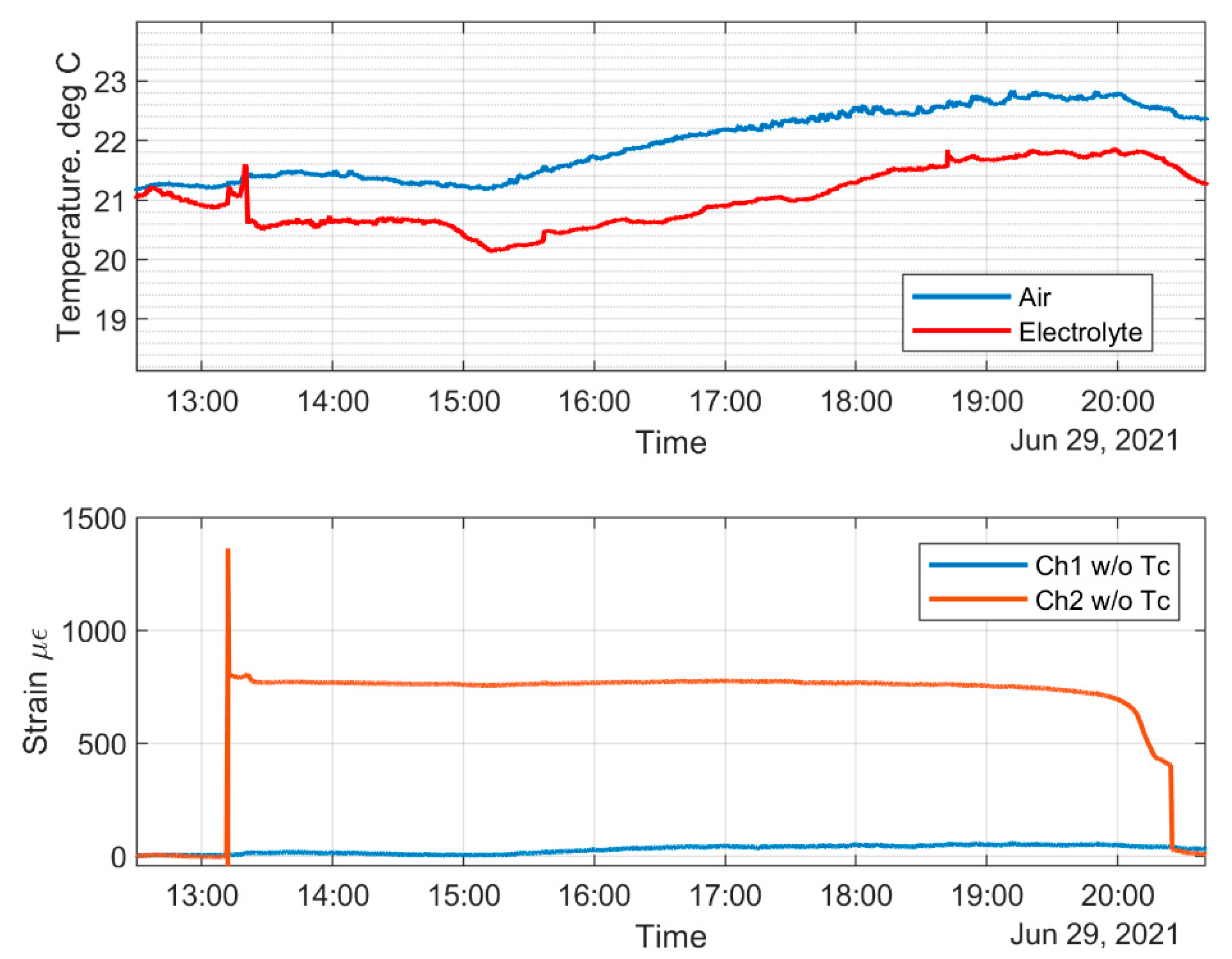 Sensors 22 08489 g018