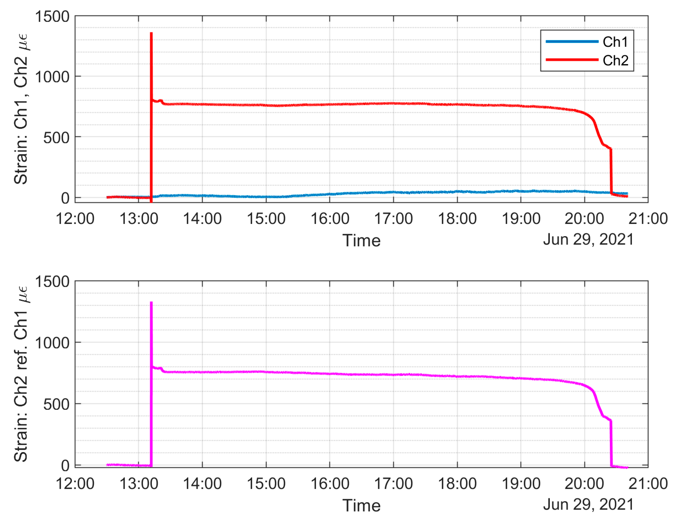 Sensors 22 08489 g019