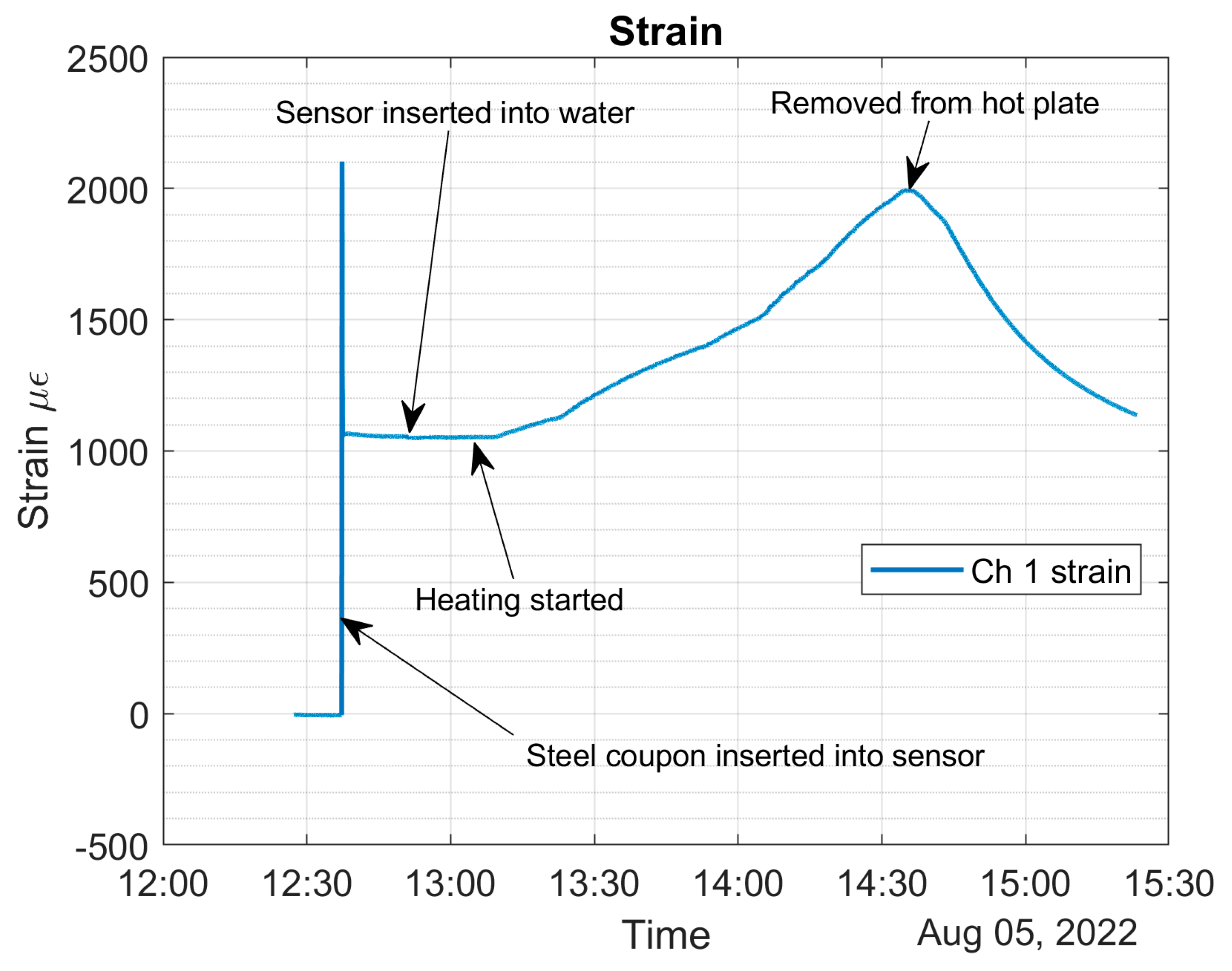 Sensors 22 08489 g024