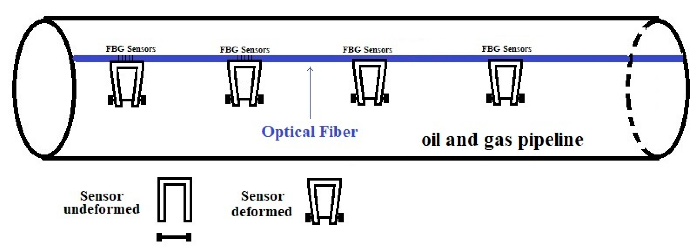 Sensors 22 08489 g028
