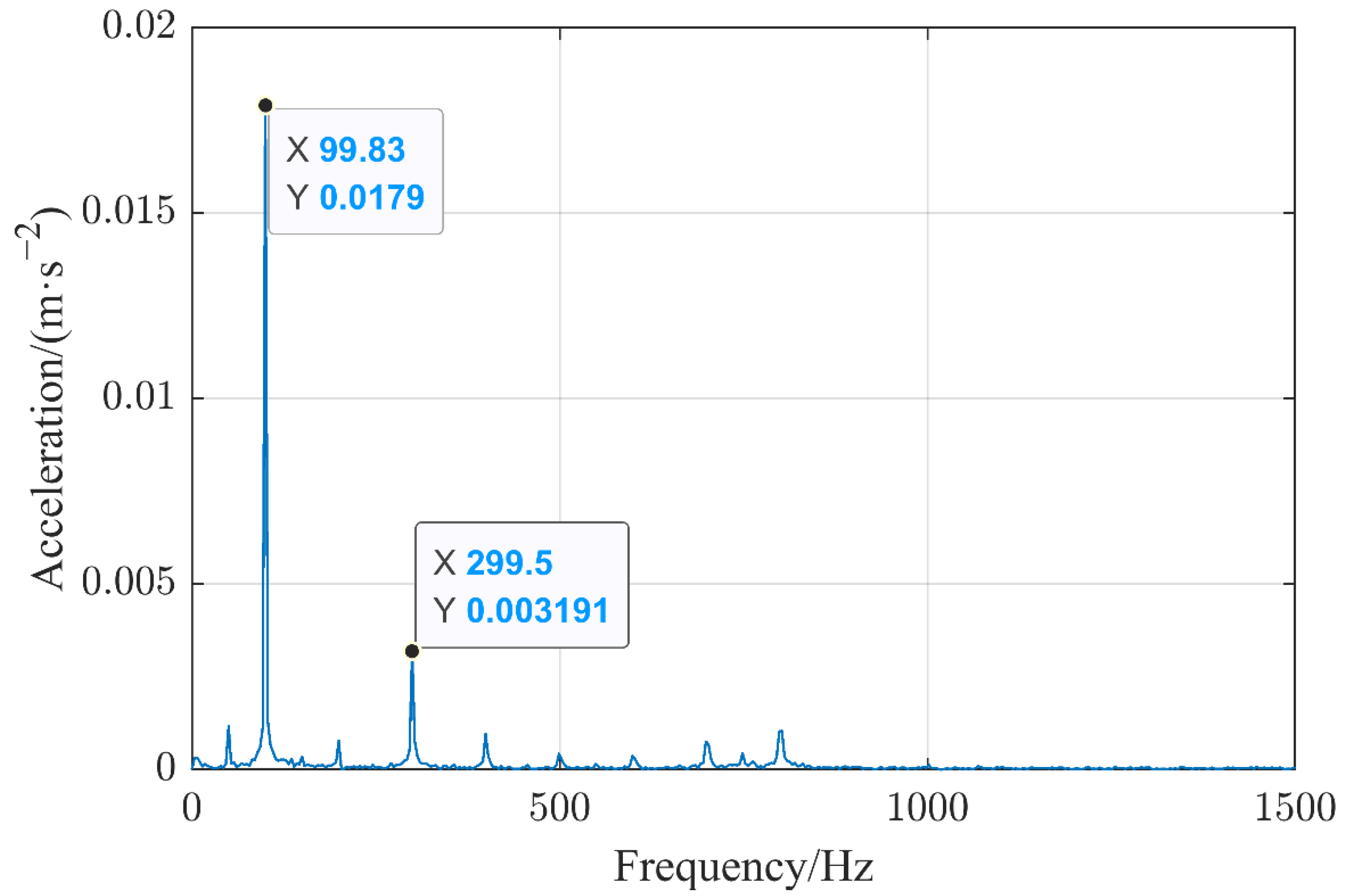 Sensors 22 08490 g003