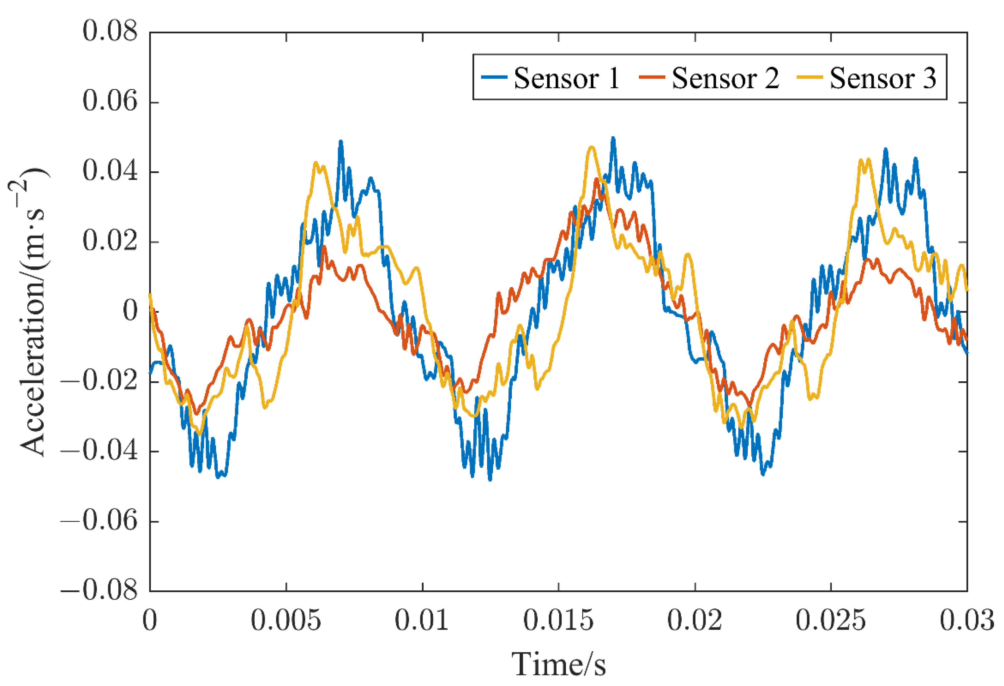 Sensors 22 08490 g004