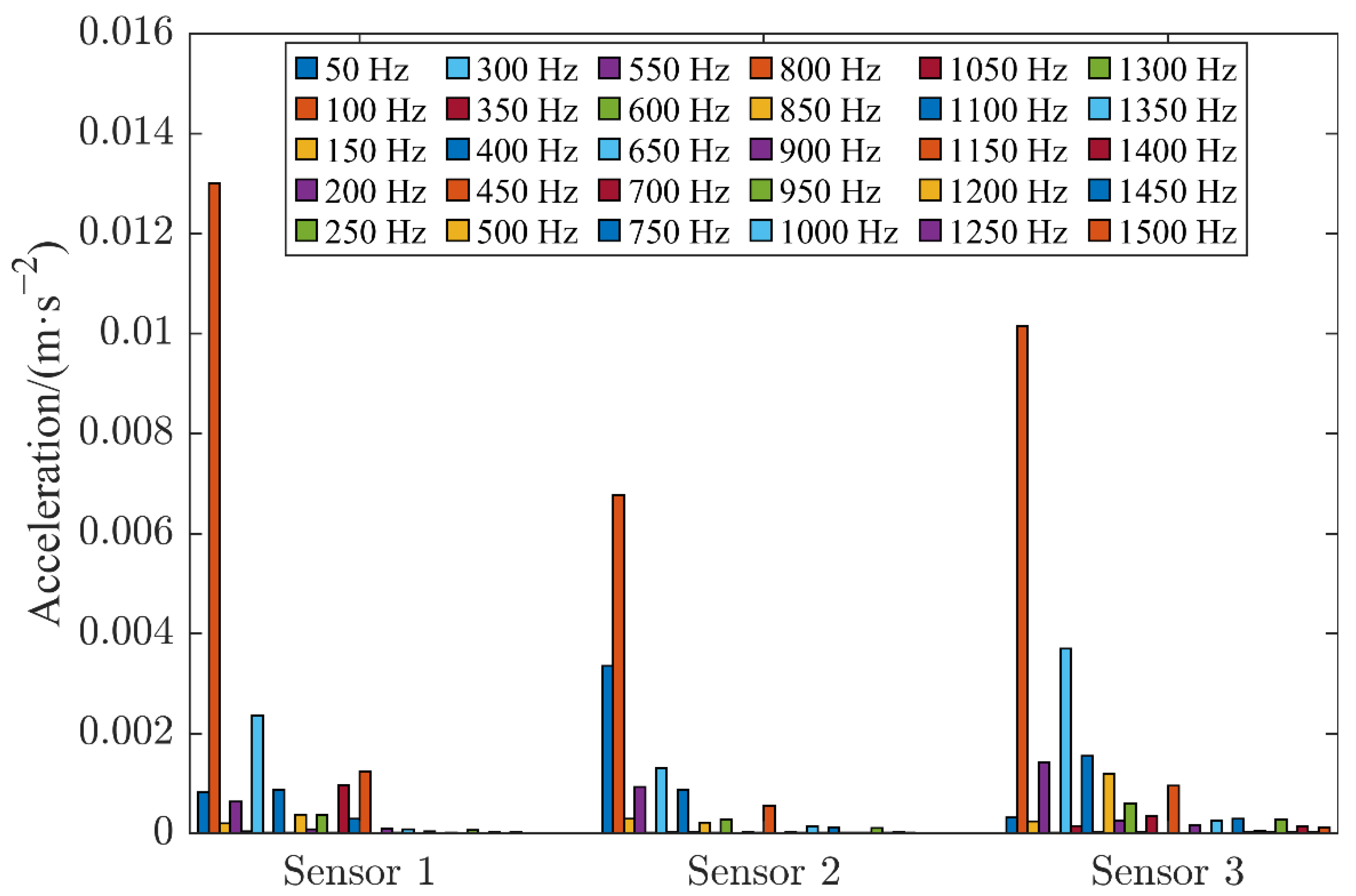 Sensors 22 08490 g005