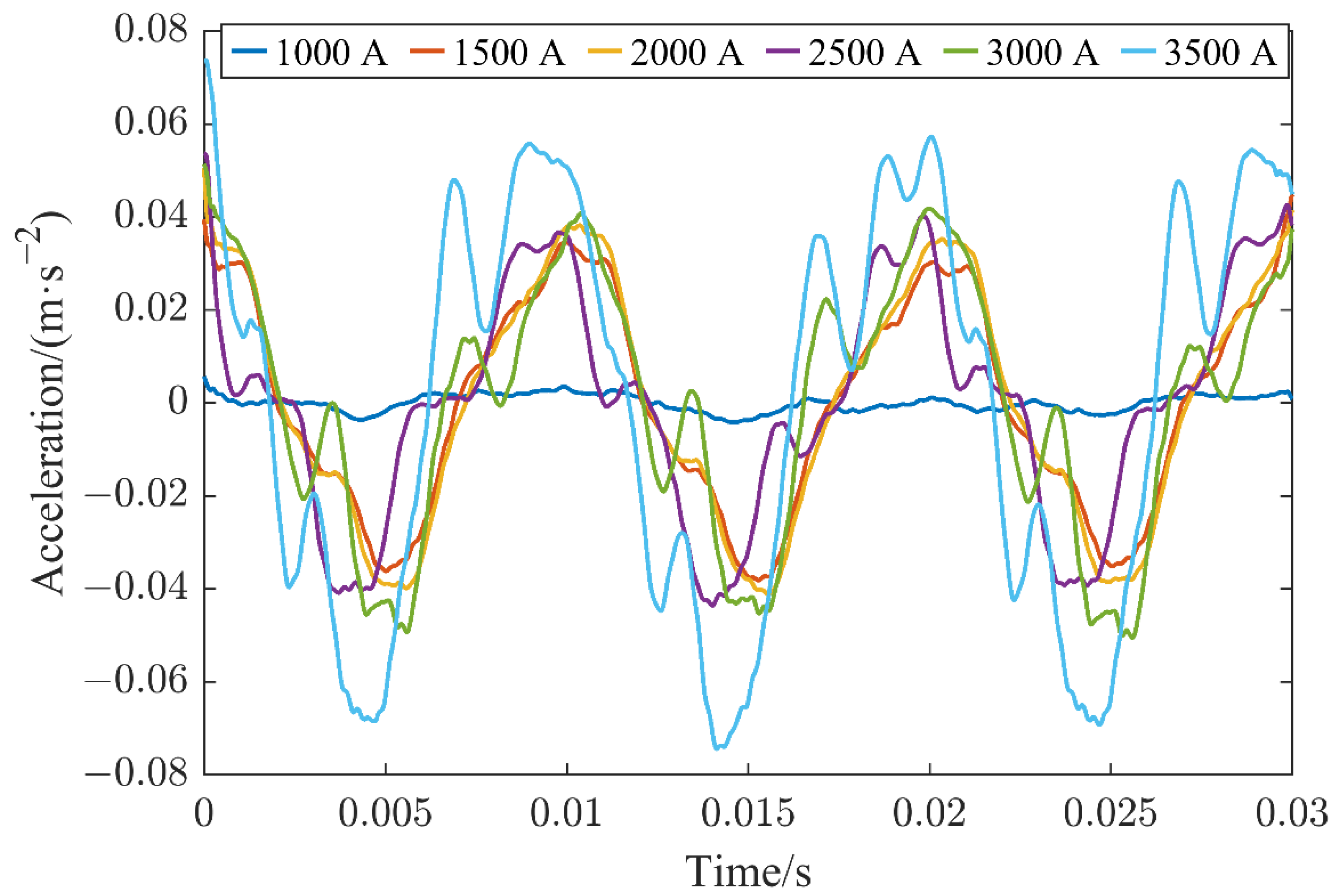 Sensors 22 08490 g006