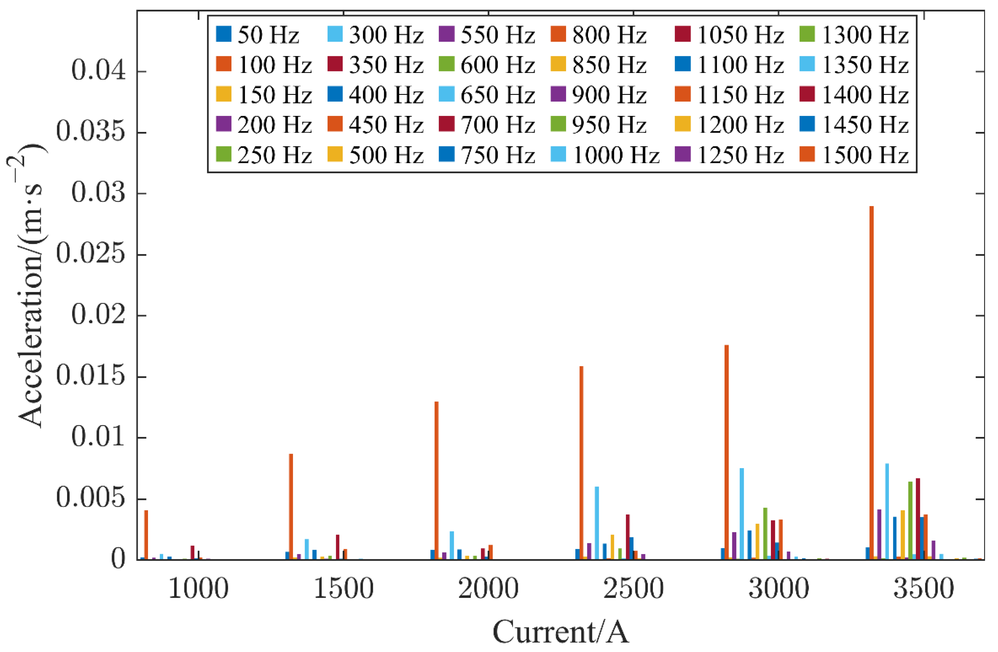 Sensors 22 08490 g007