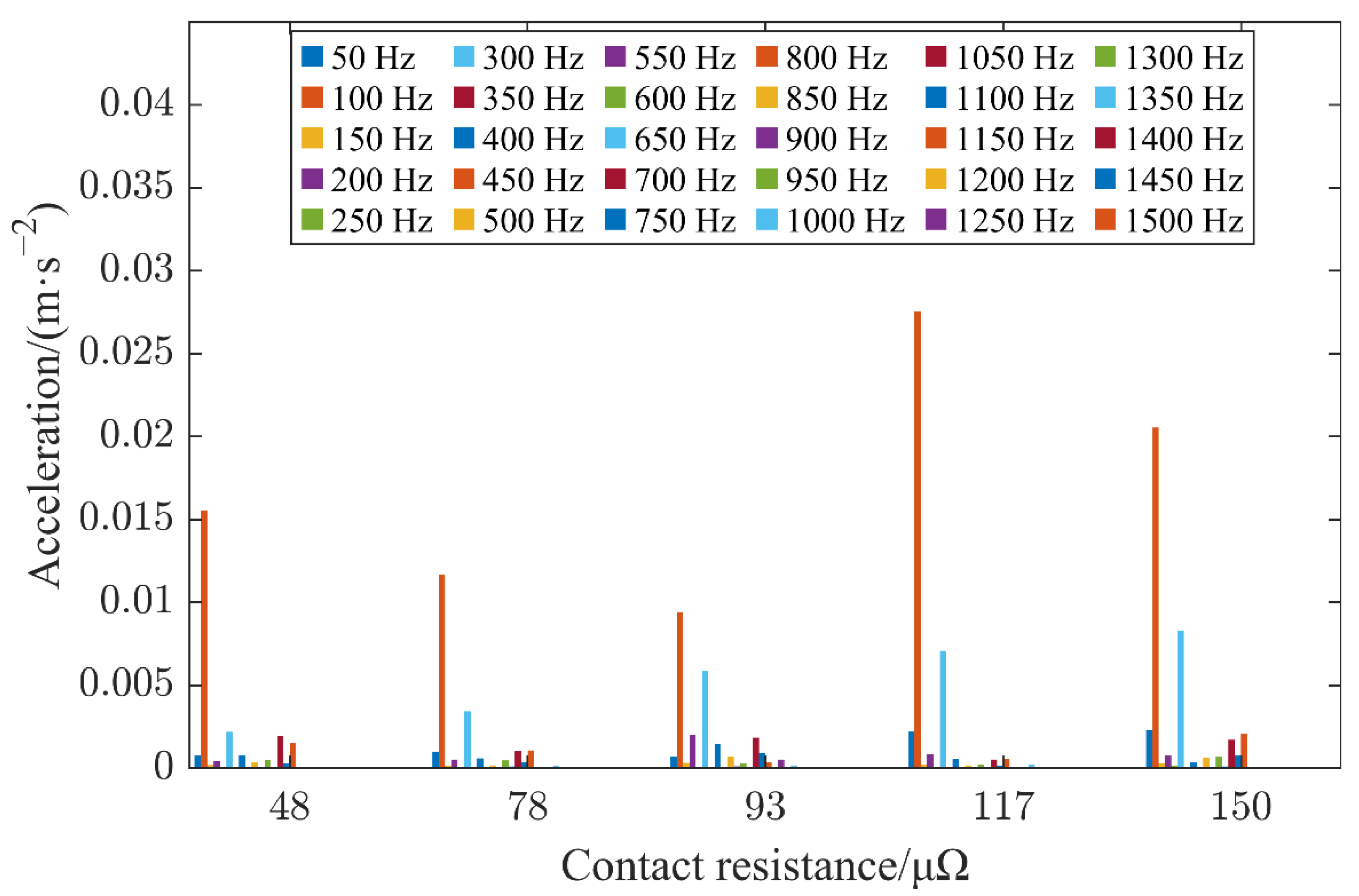 Sensors 22 08490 g008