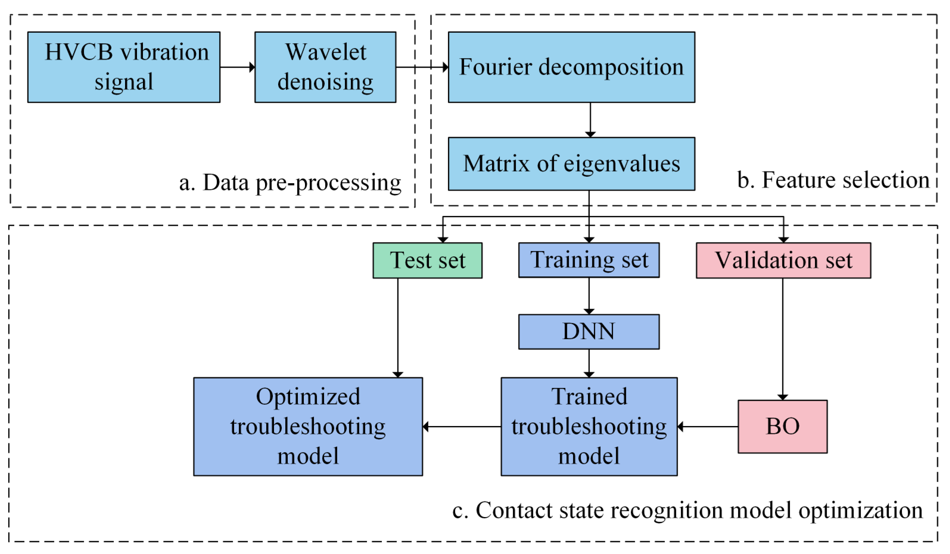 Sensors 22 08490 g010