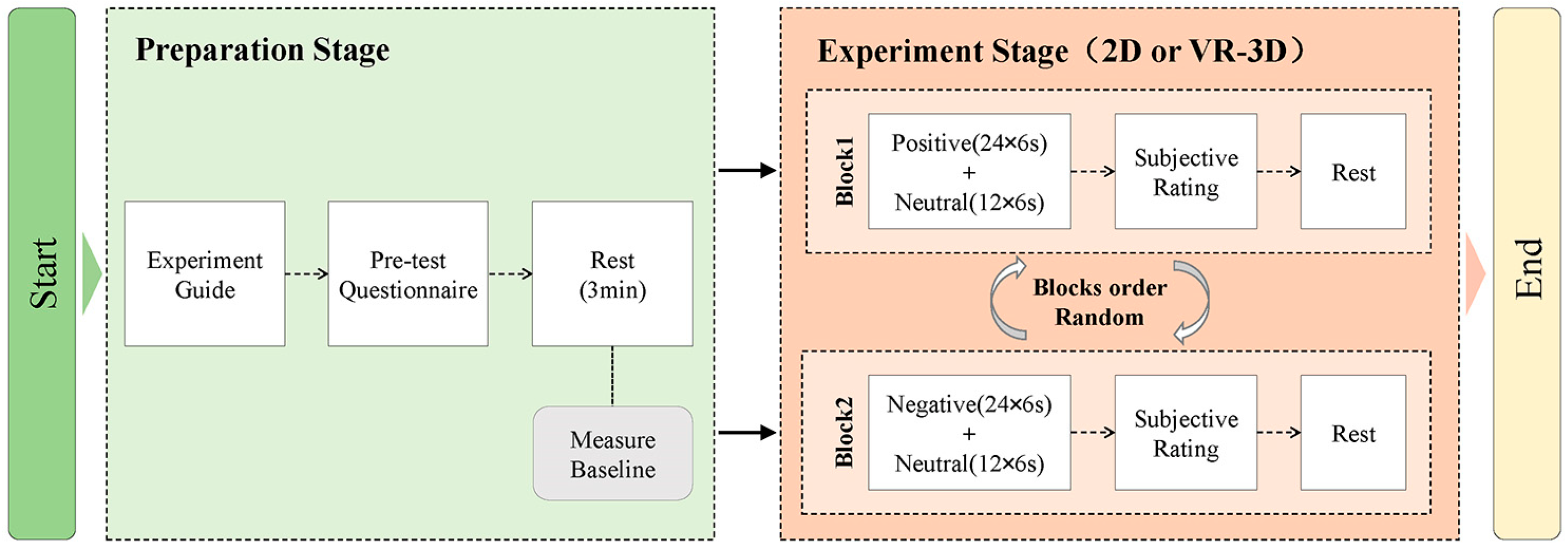 Sensors 22 08491 g003 Sensors 22 08491 g003