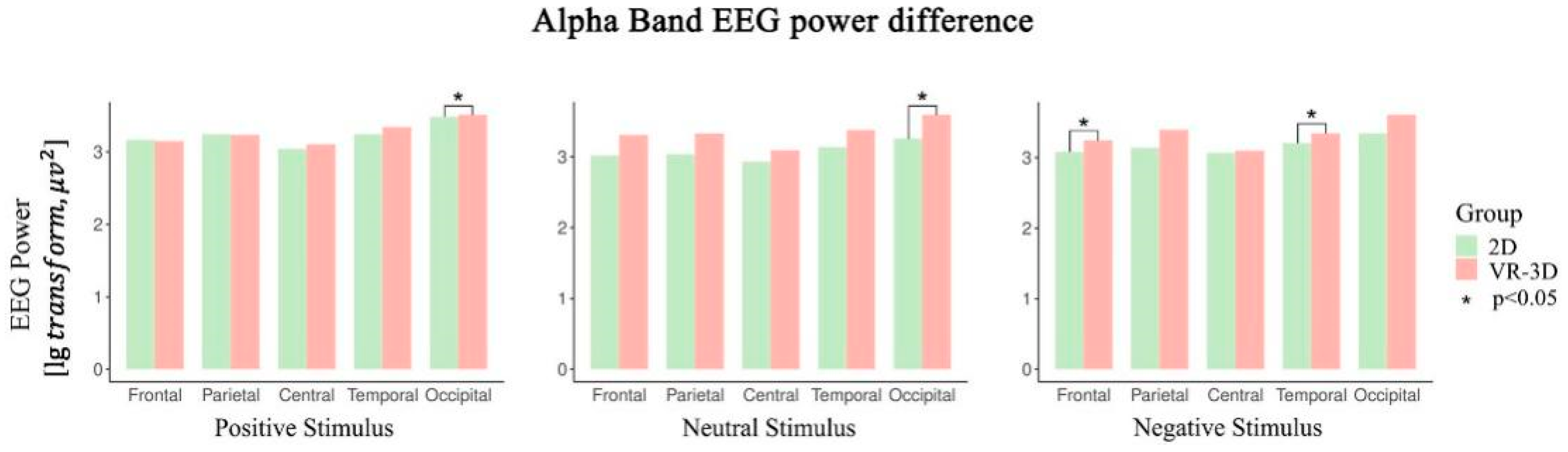 Sensors 22 08491 g005 Sensors 22 08491 g005