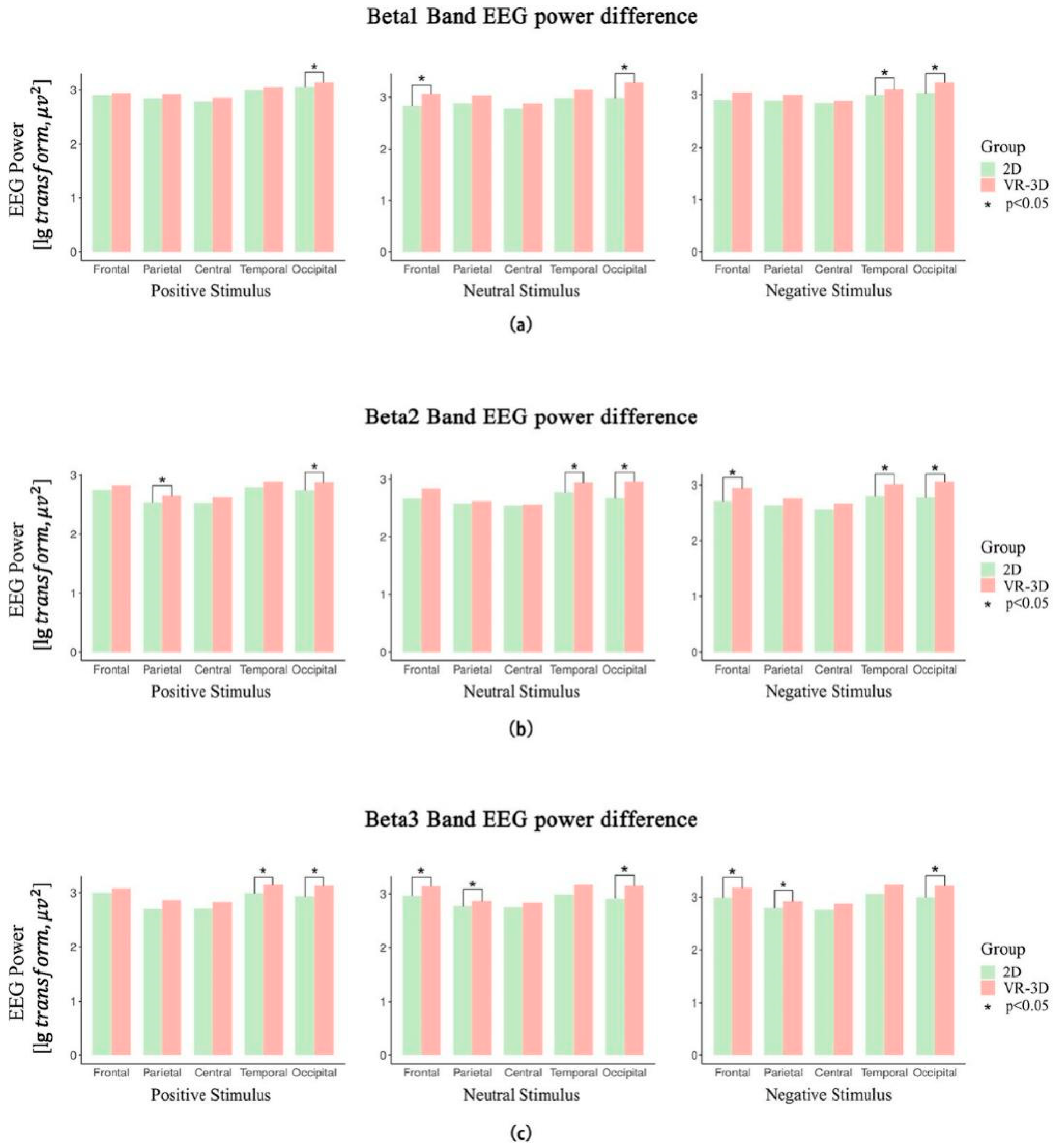 Sensors 22 08491 g006 Sensors 22 08491 g006
