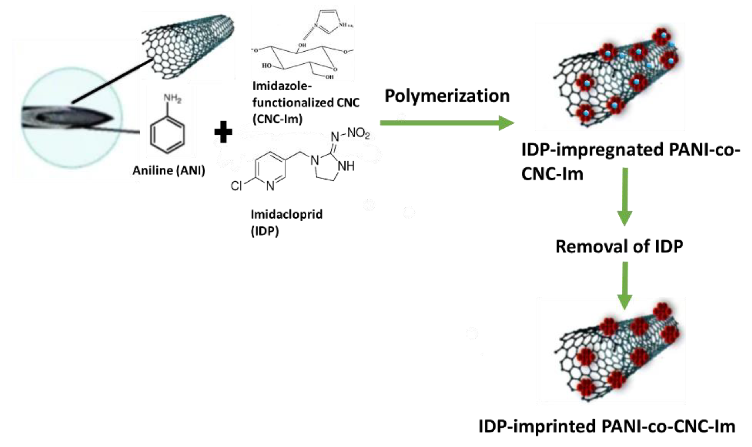 Sensors 22 08492 g001