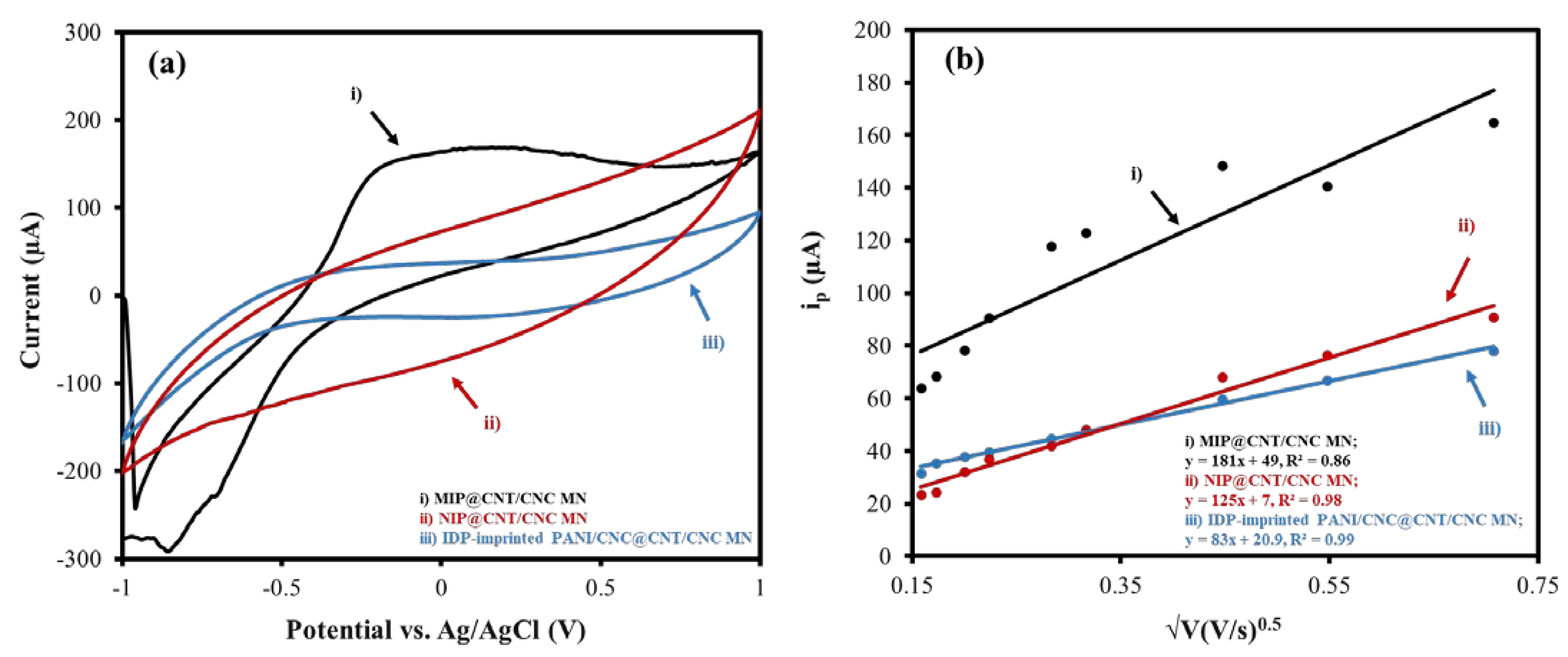 Sensors 22 08492 g004
