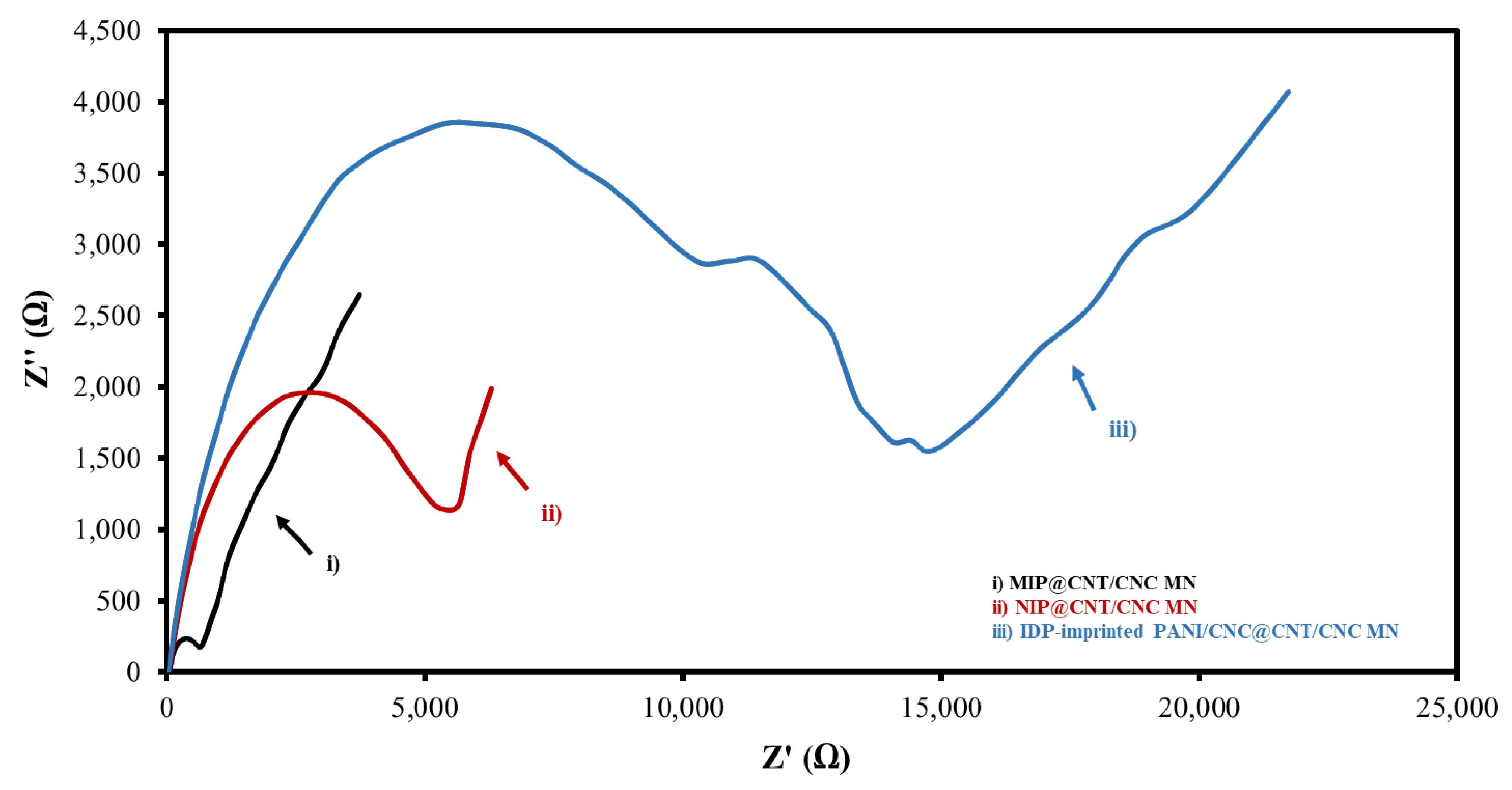 Sensors 22 08492 g005