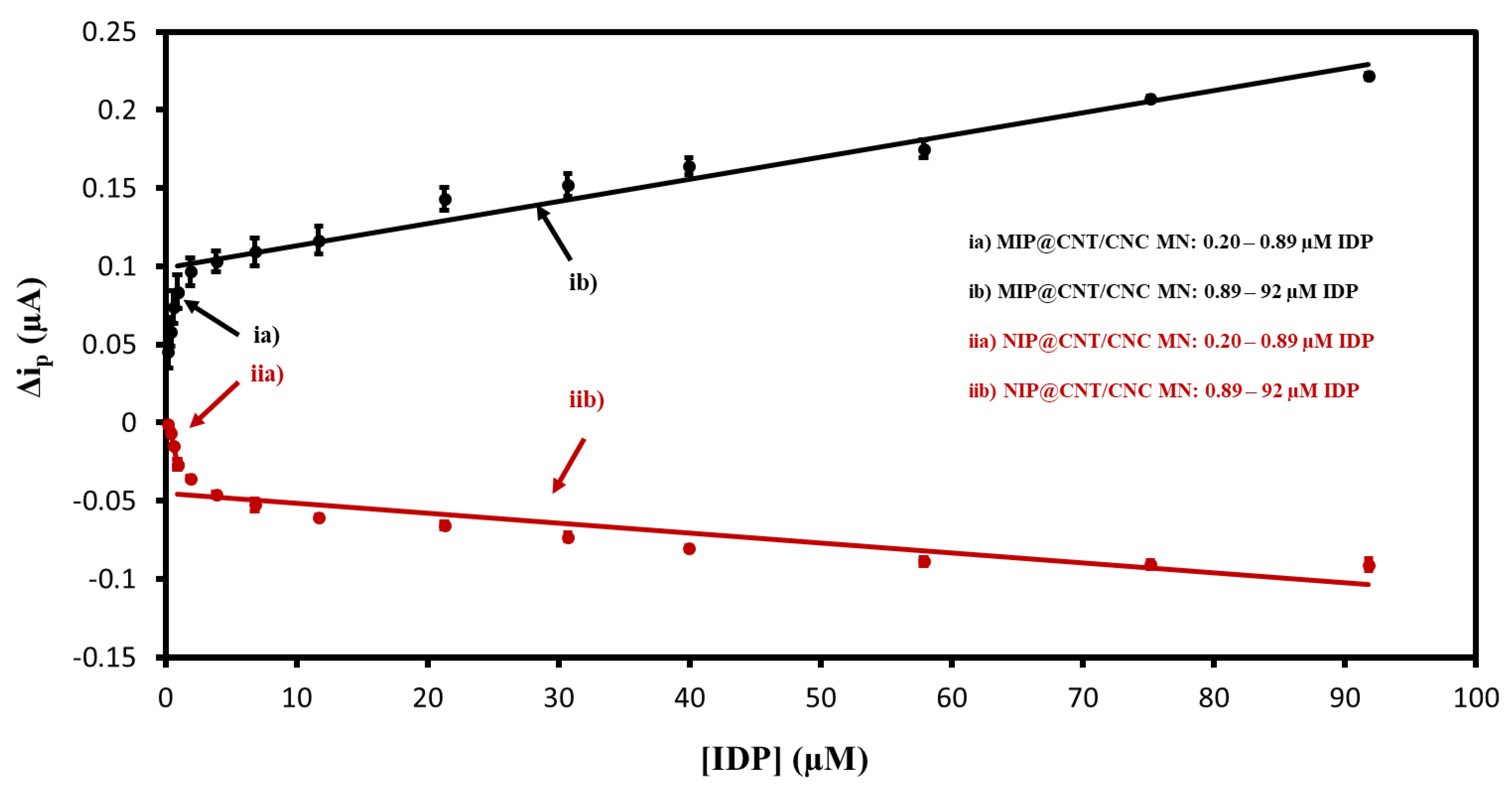 Sensors 22 08492 g007