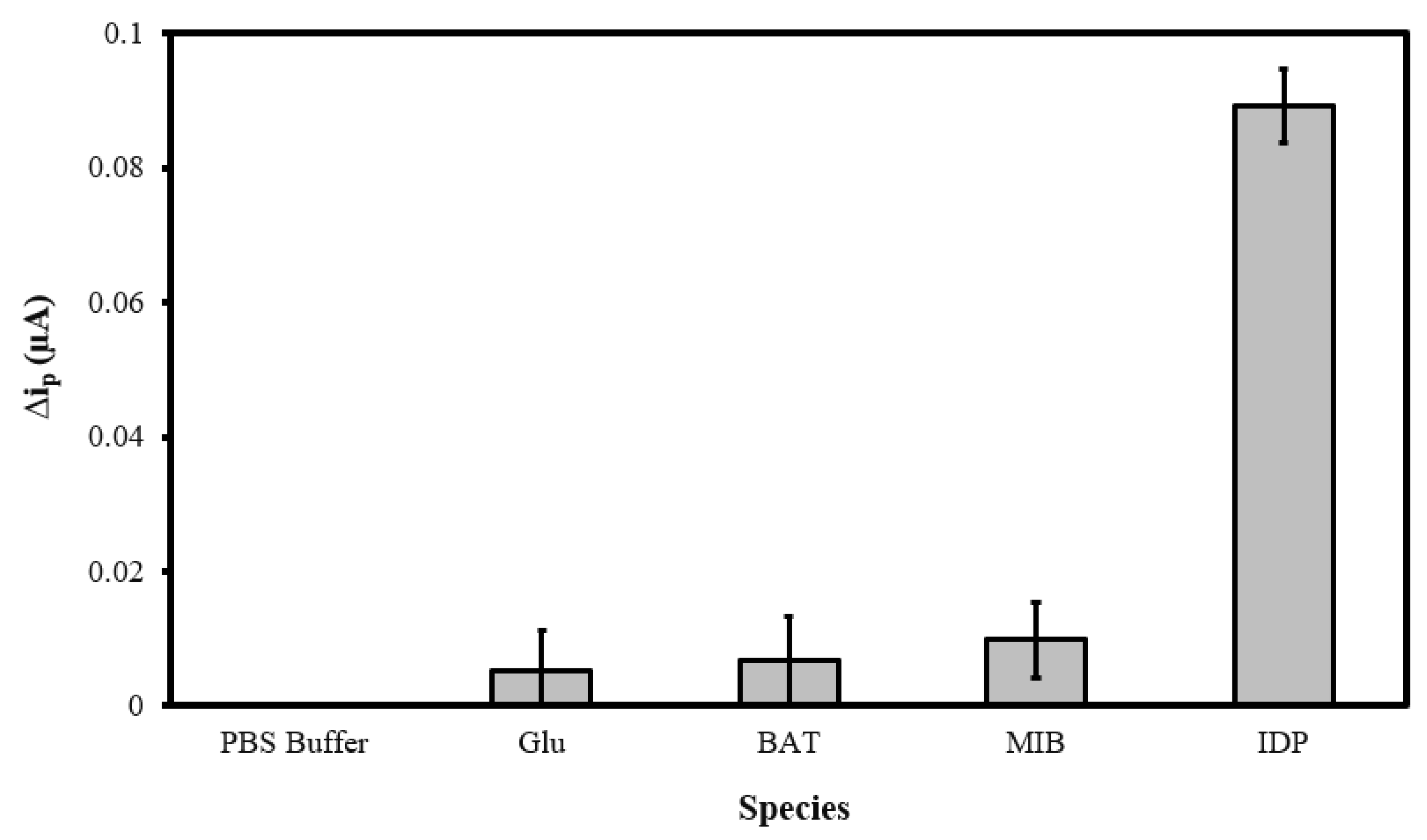 Sensors 22 08492 g008