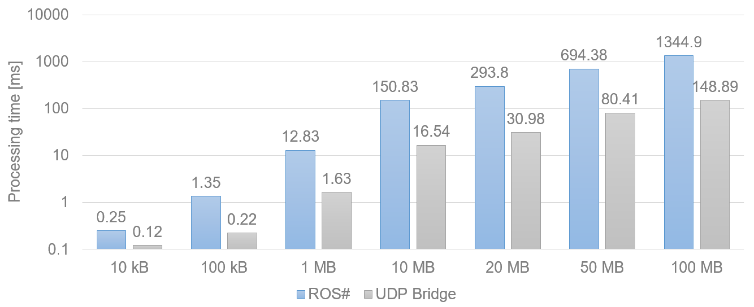 Sensors 22 08493 g009