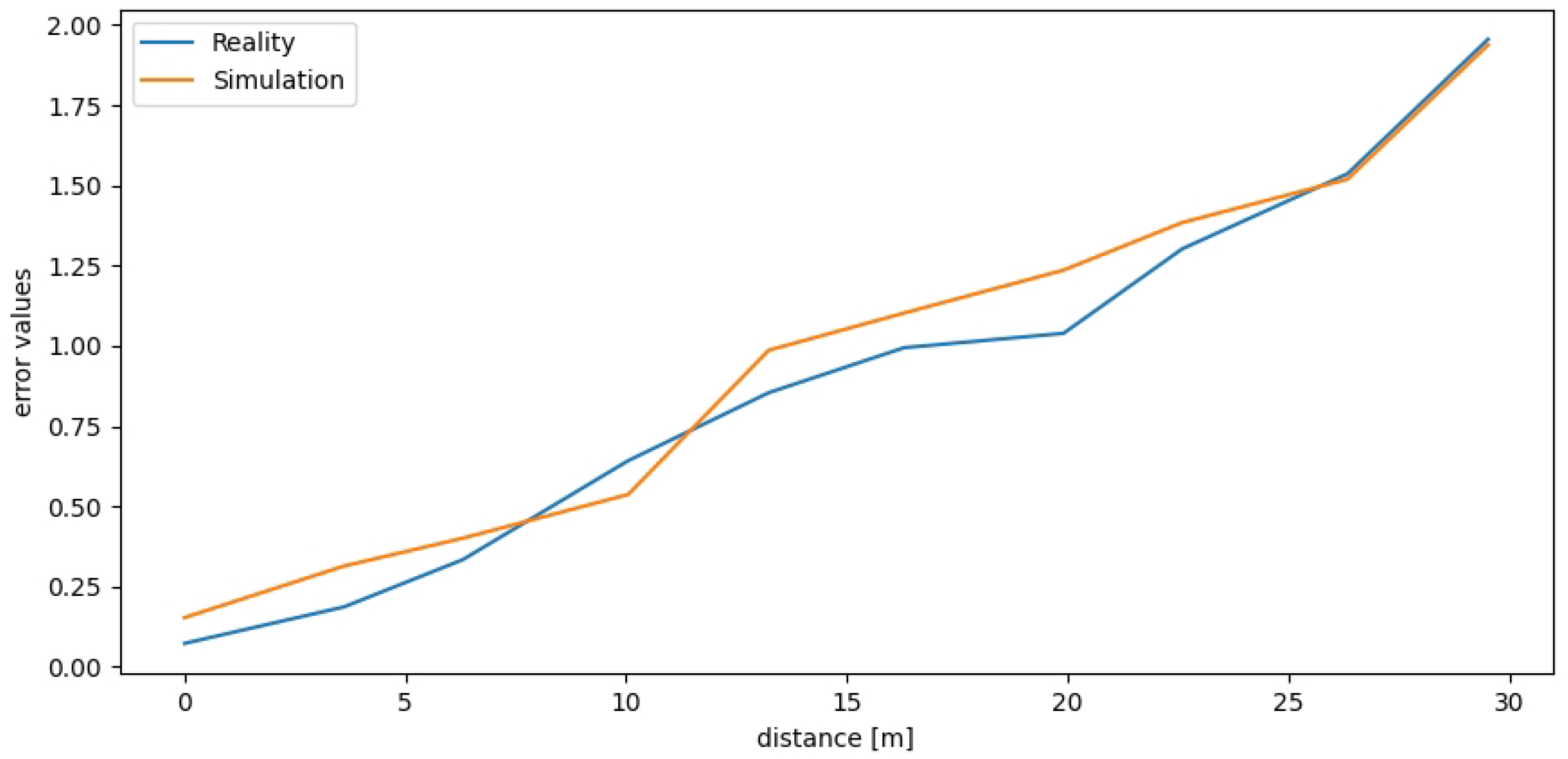 Sensors 22 08493 g010