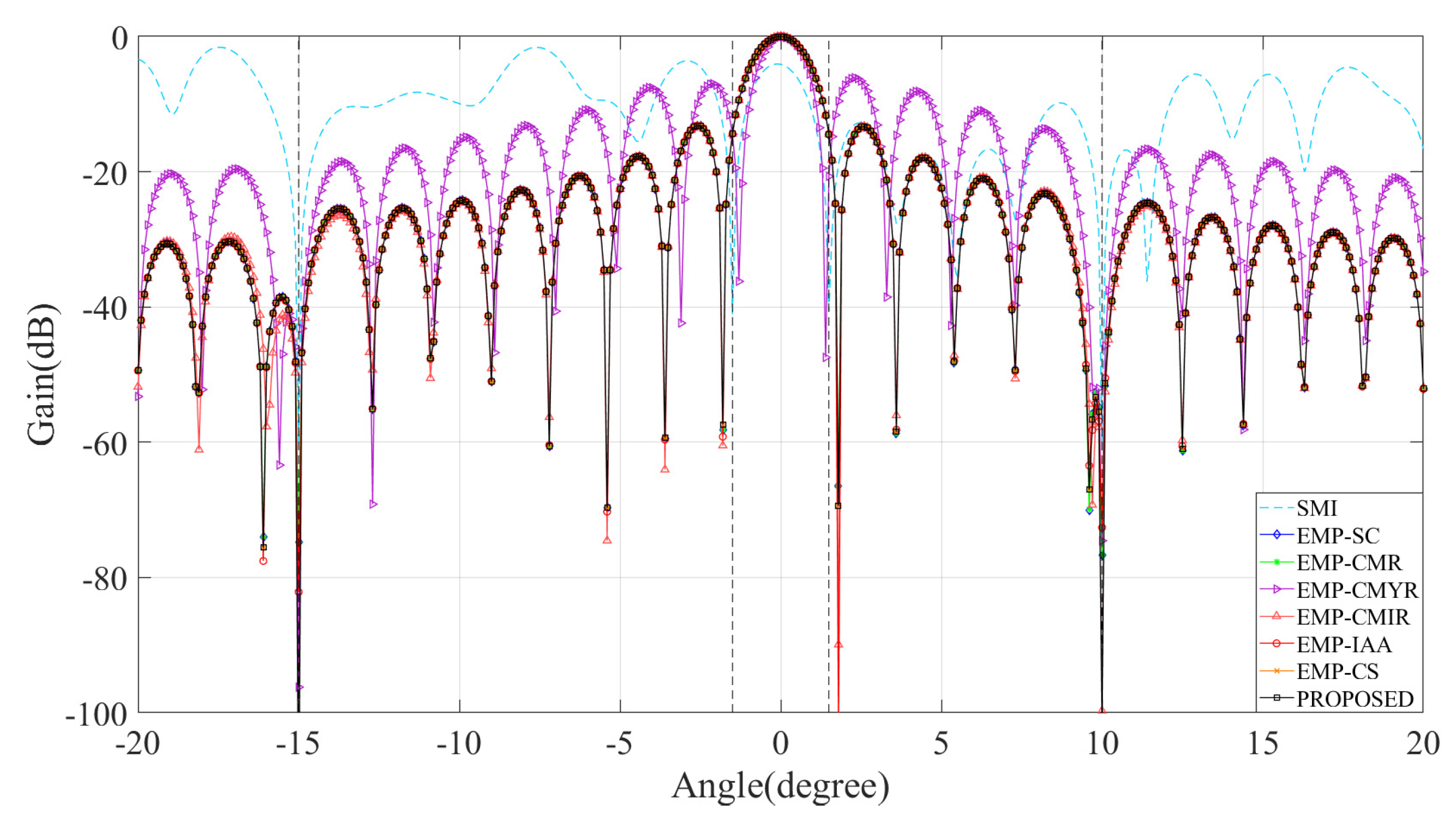 Sensors 22 08494 g002 Sensors 22 08494 g002