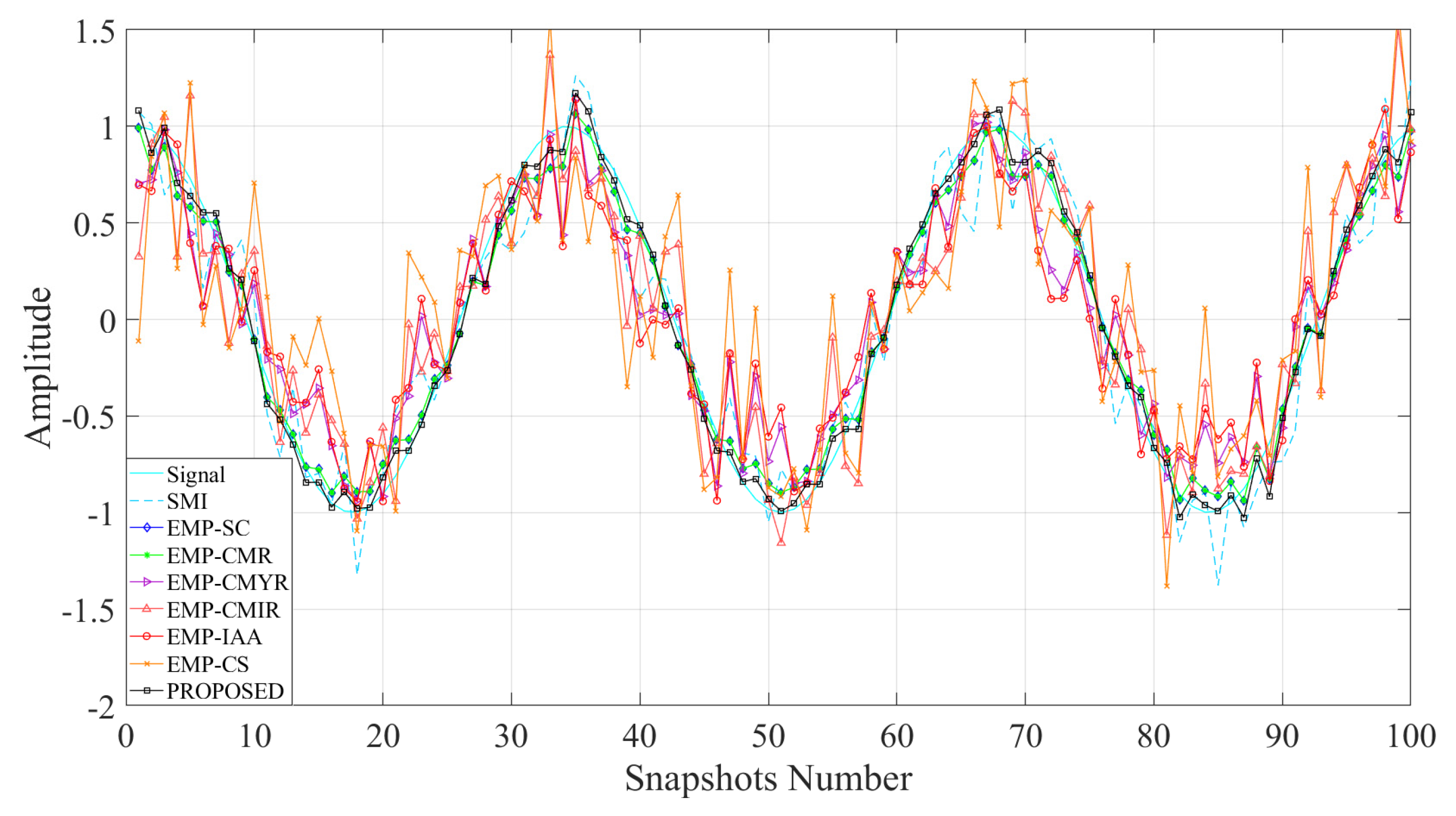 Sensors 22 08494 g003 Sensors 22 08494 g003
