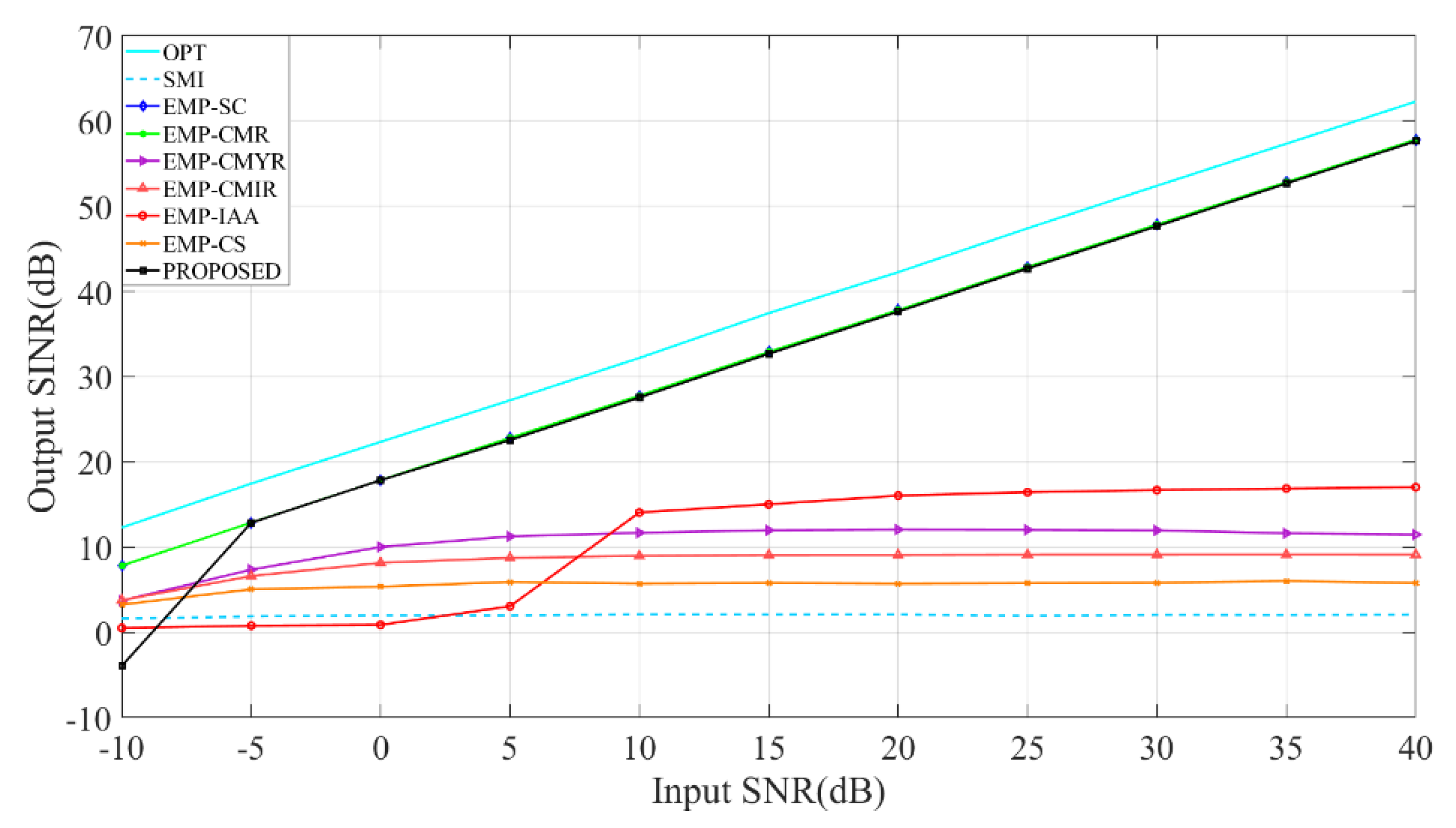 Sensors 22 08494 g004 Sensors 22 08494 g004