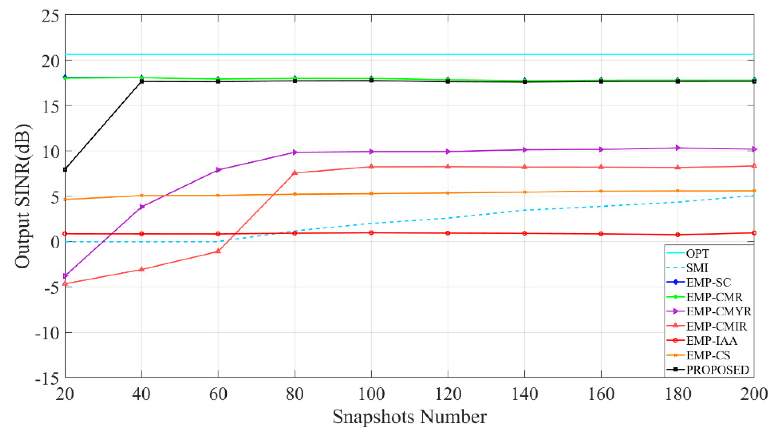 Sensors 22 08494 g005 Sensors 22 08494 g005