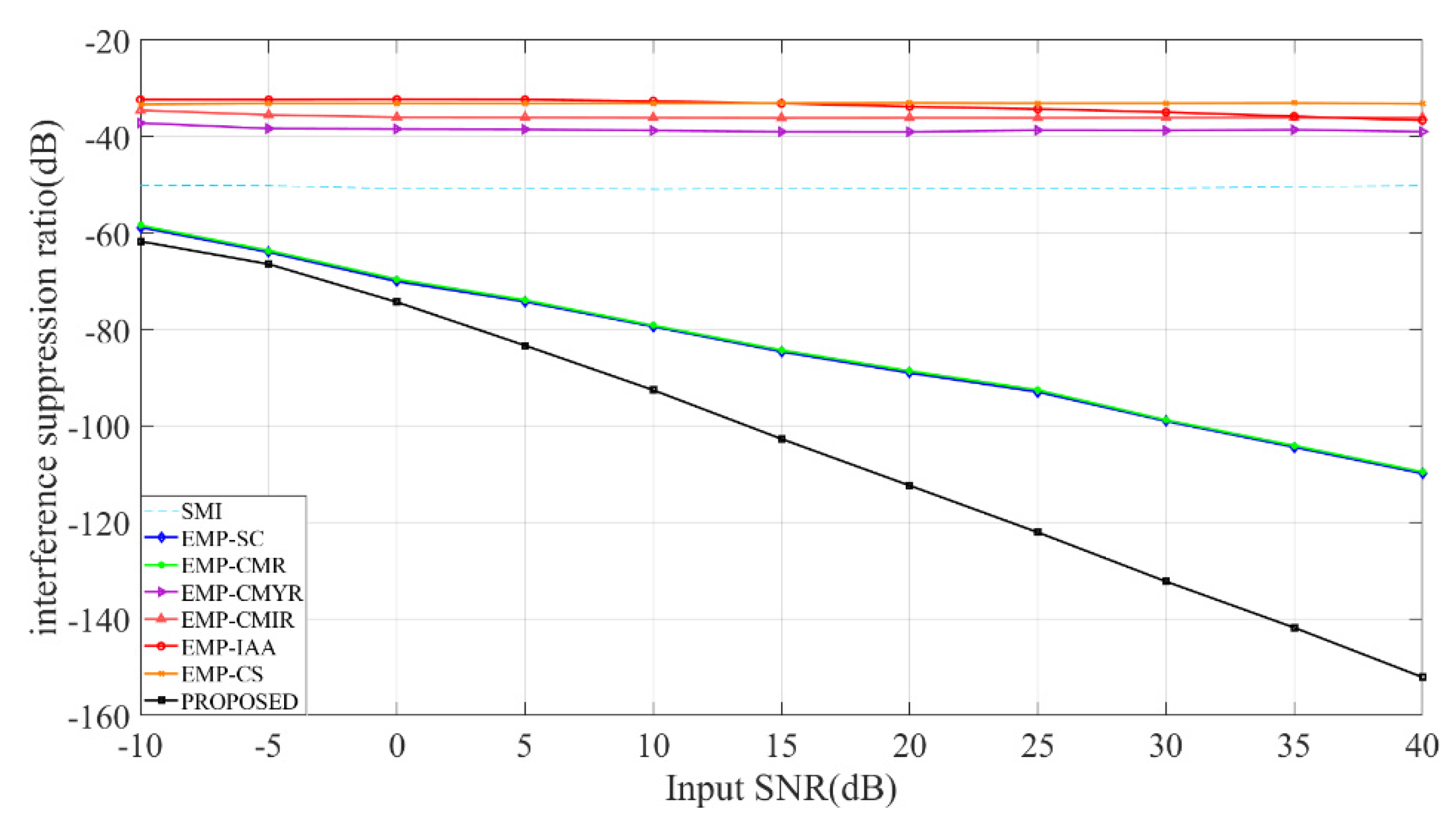 Sensors 22 08494 g006 Sensors 22 08494 g006
