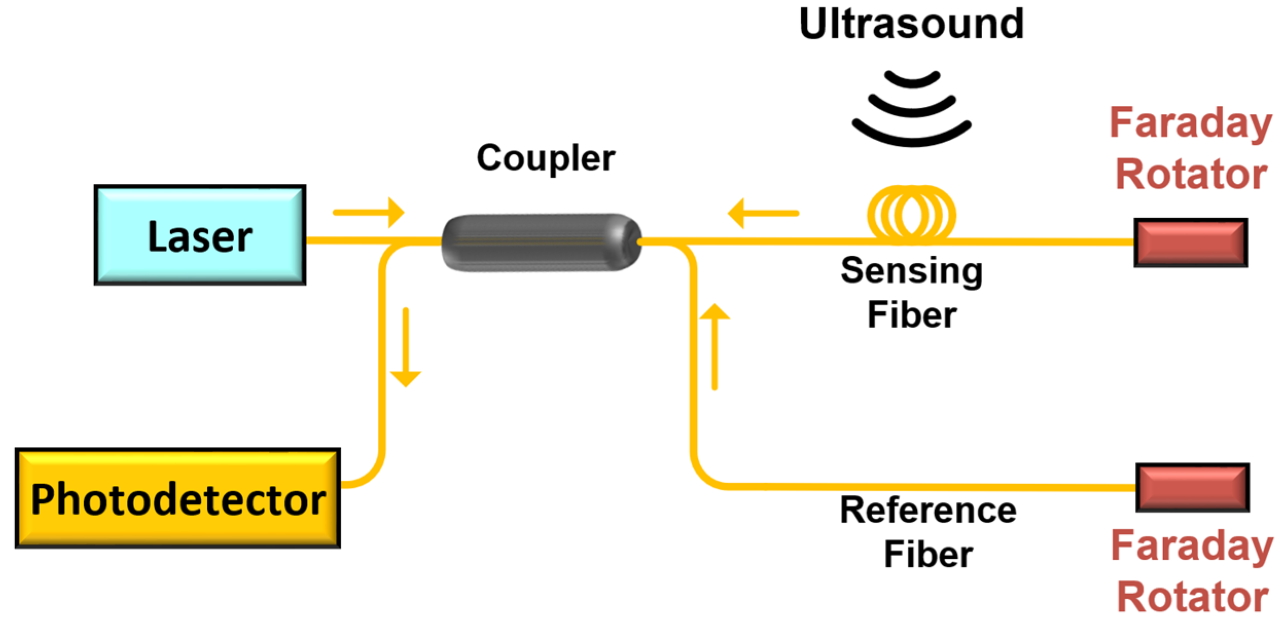 Sensors 22 08495 g001