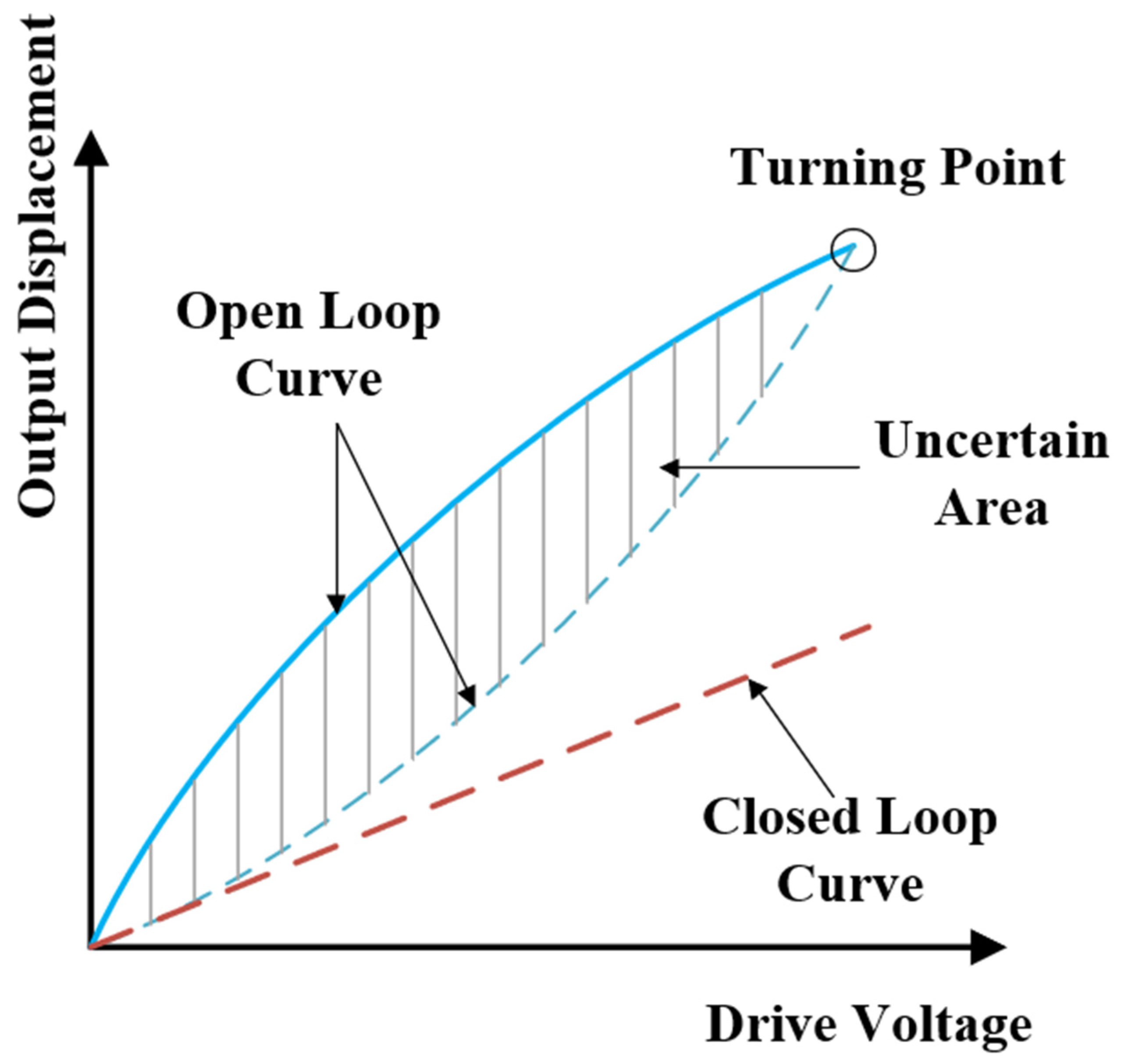 Sensors 22 08495 g004