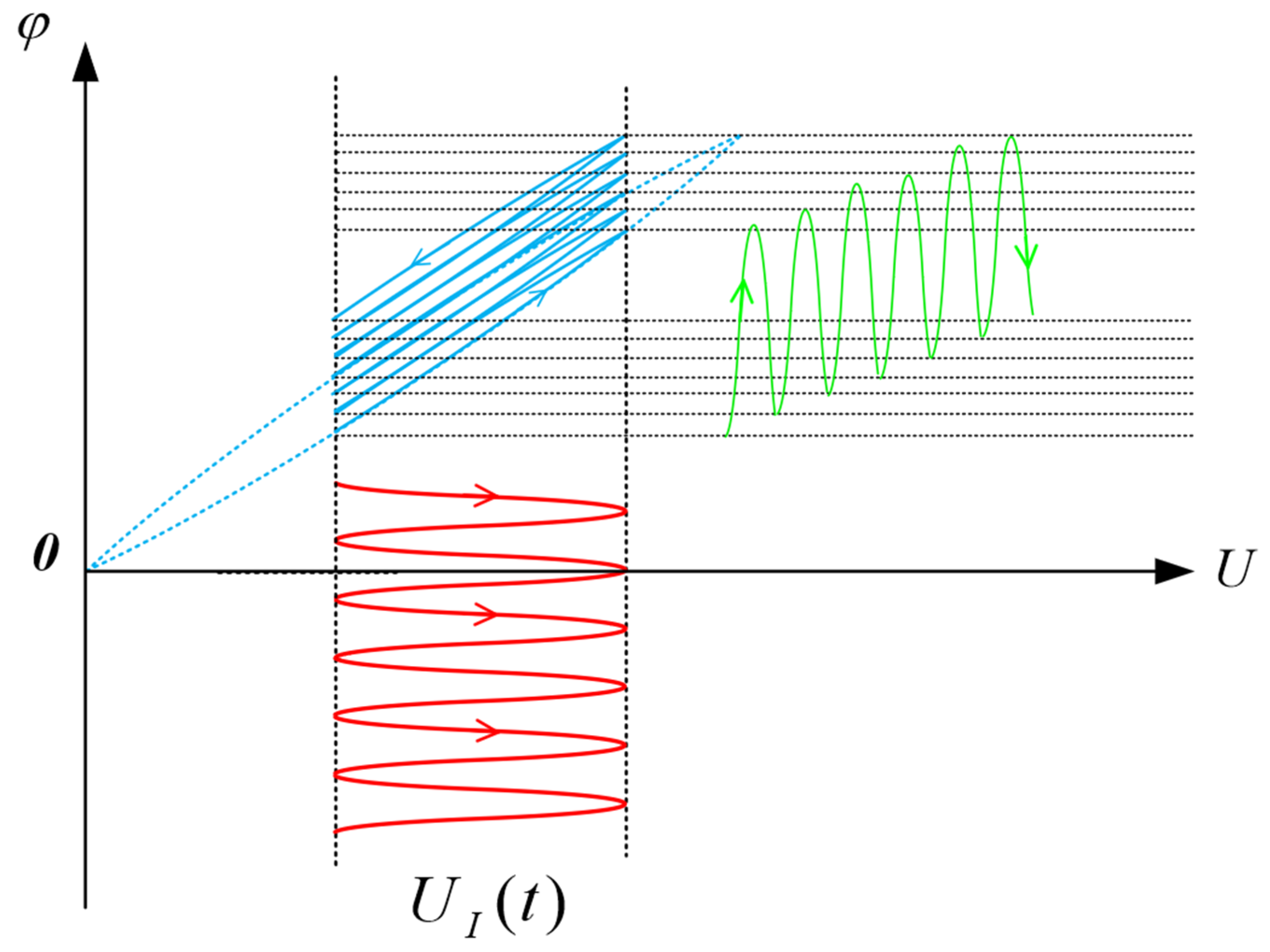 Sensors 22 08495 g005