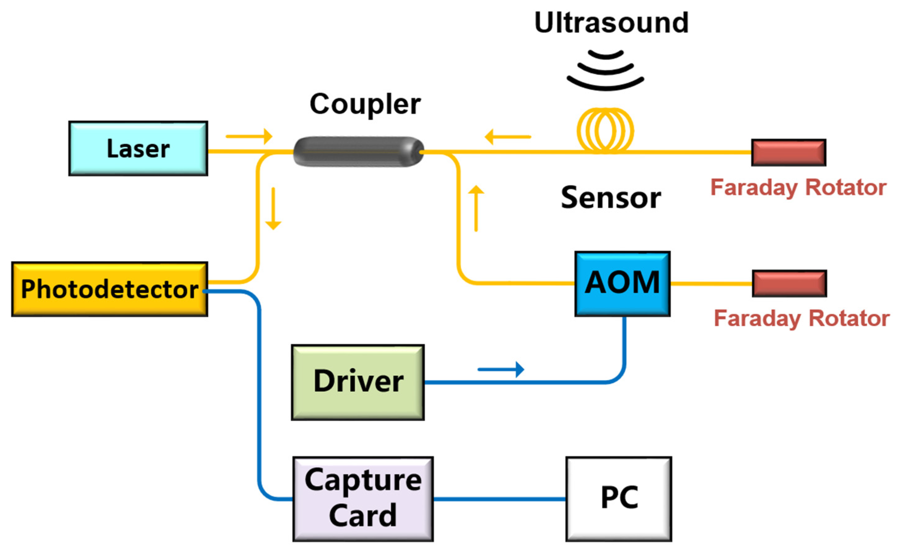 Sensors 22 08495 g006