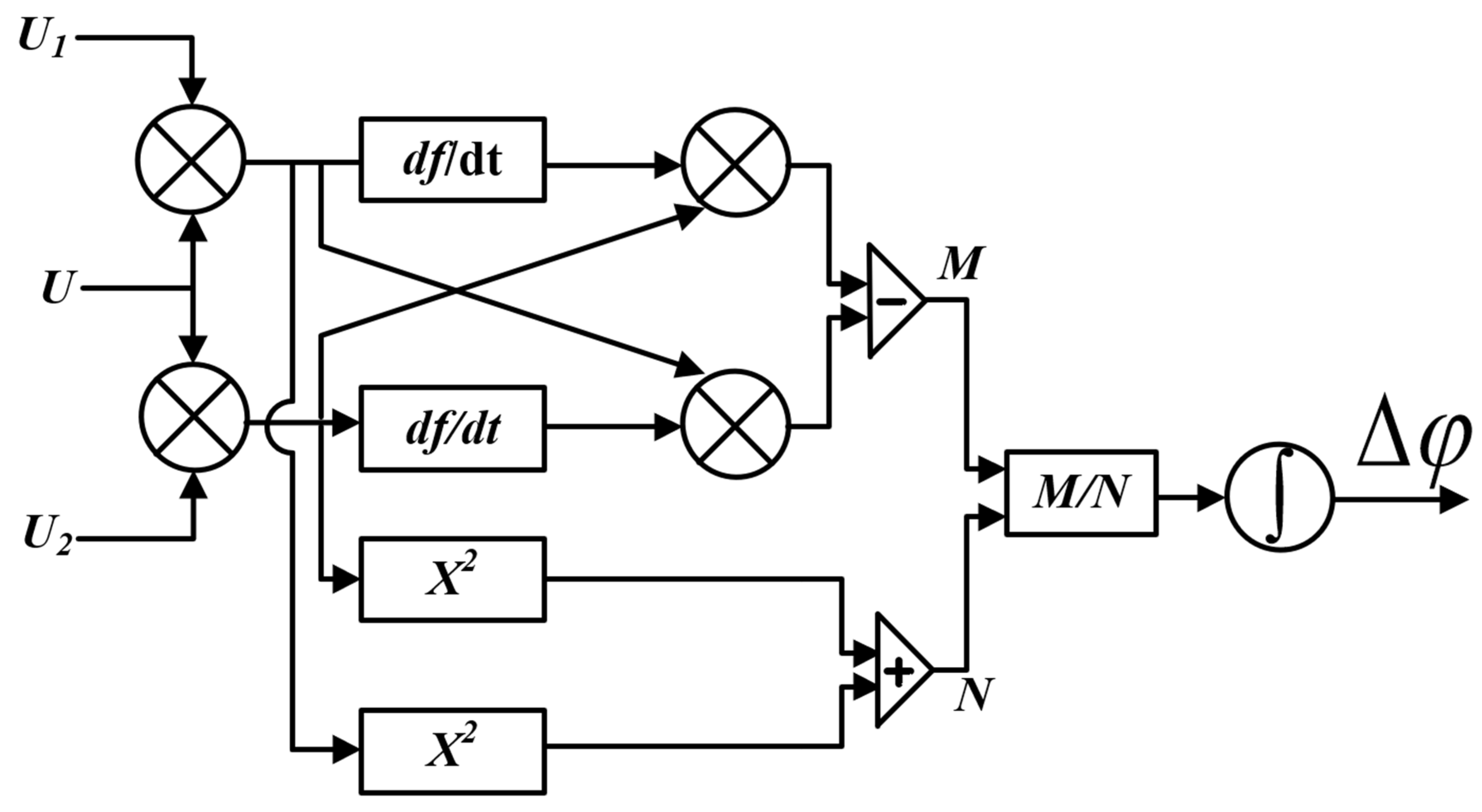 Sensors 22 08495 g007