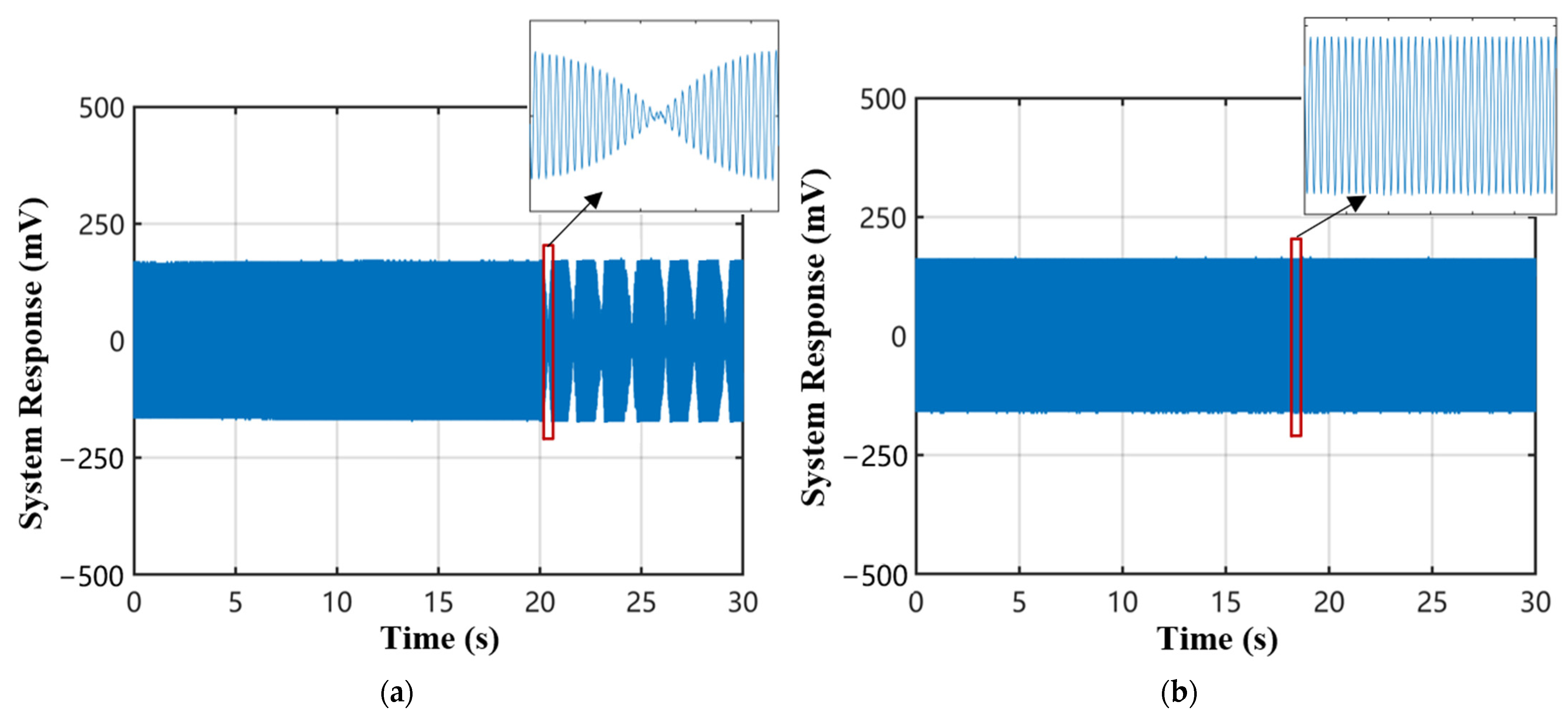 Sensors 22 08495 g010