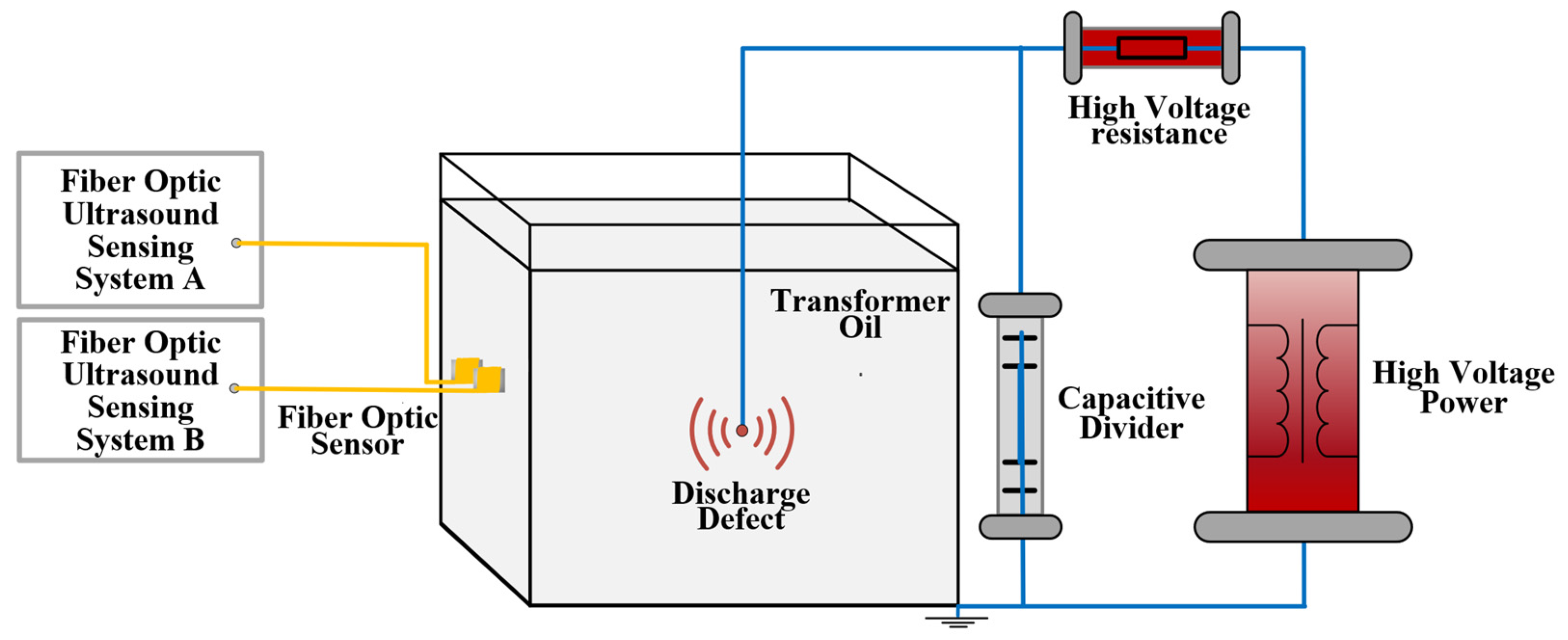 Sensors 22 08495 g011