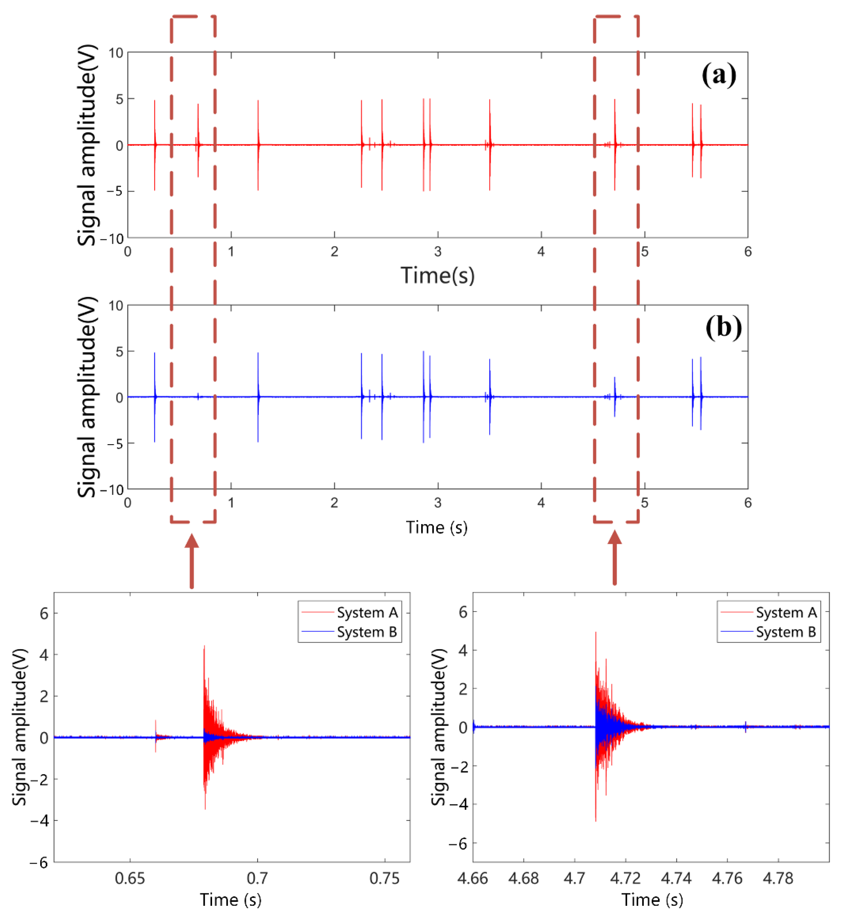 Sensors 22 08495 g012
