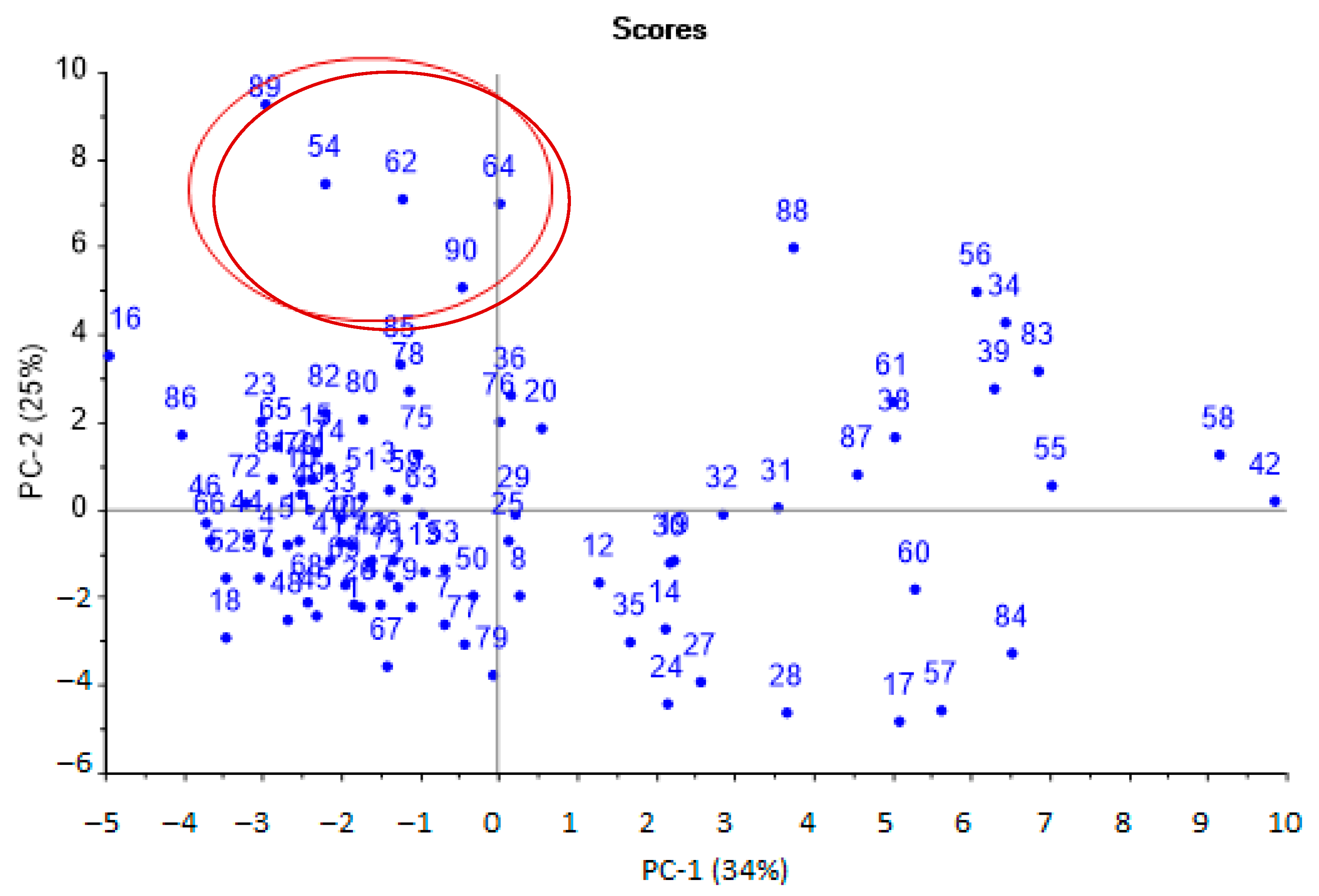 Sensors 22 08496 g003