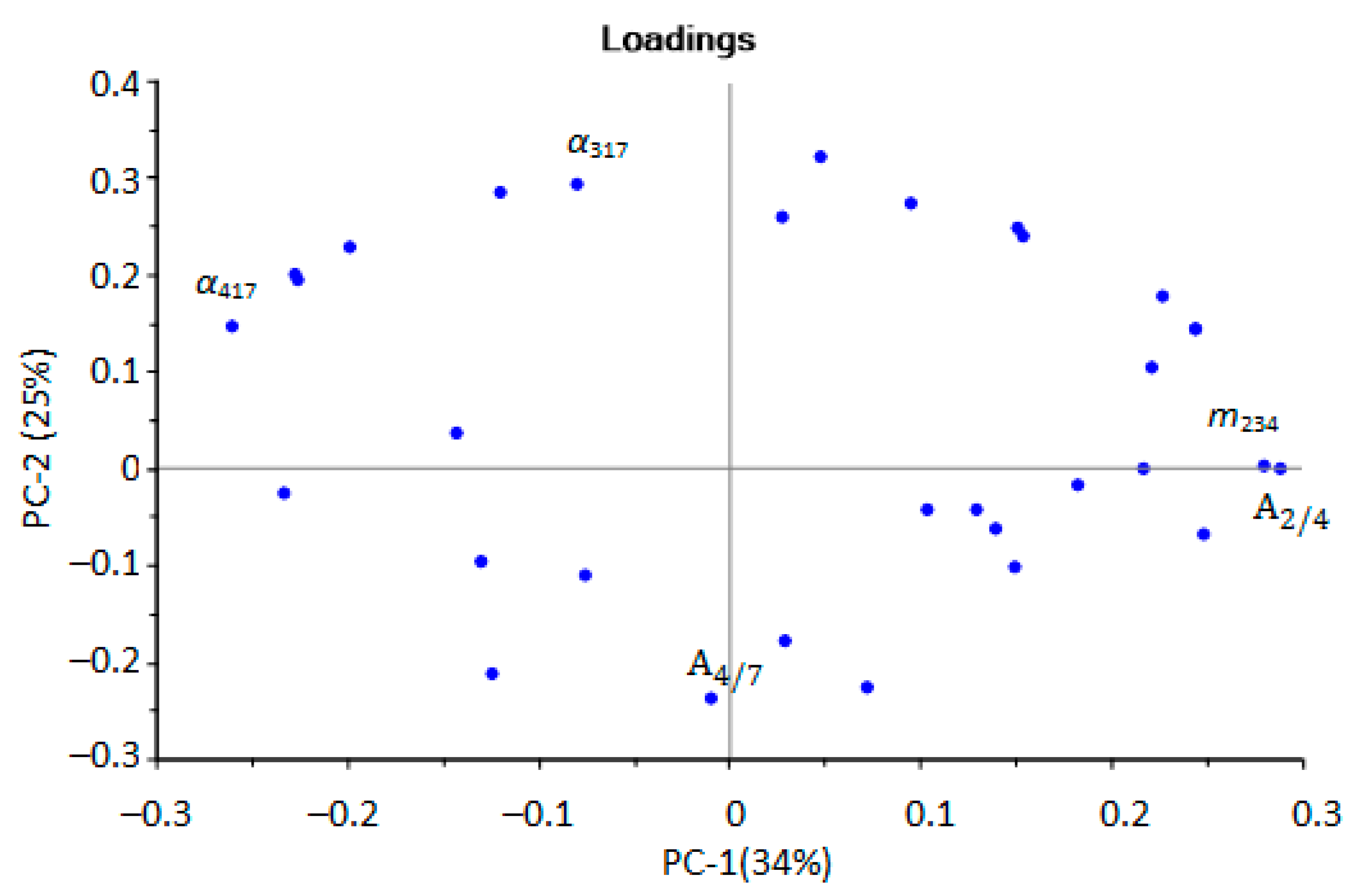 Sensors 22 08496 g004