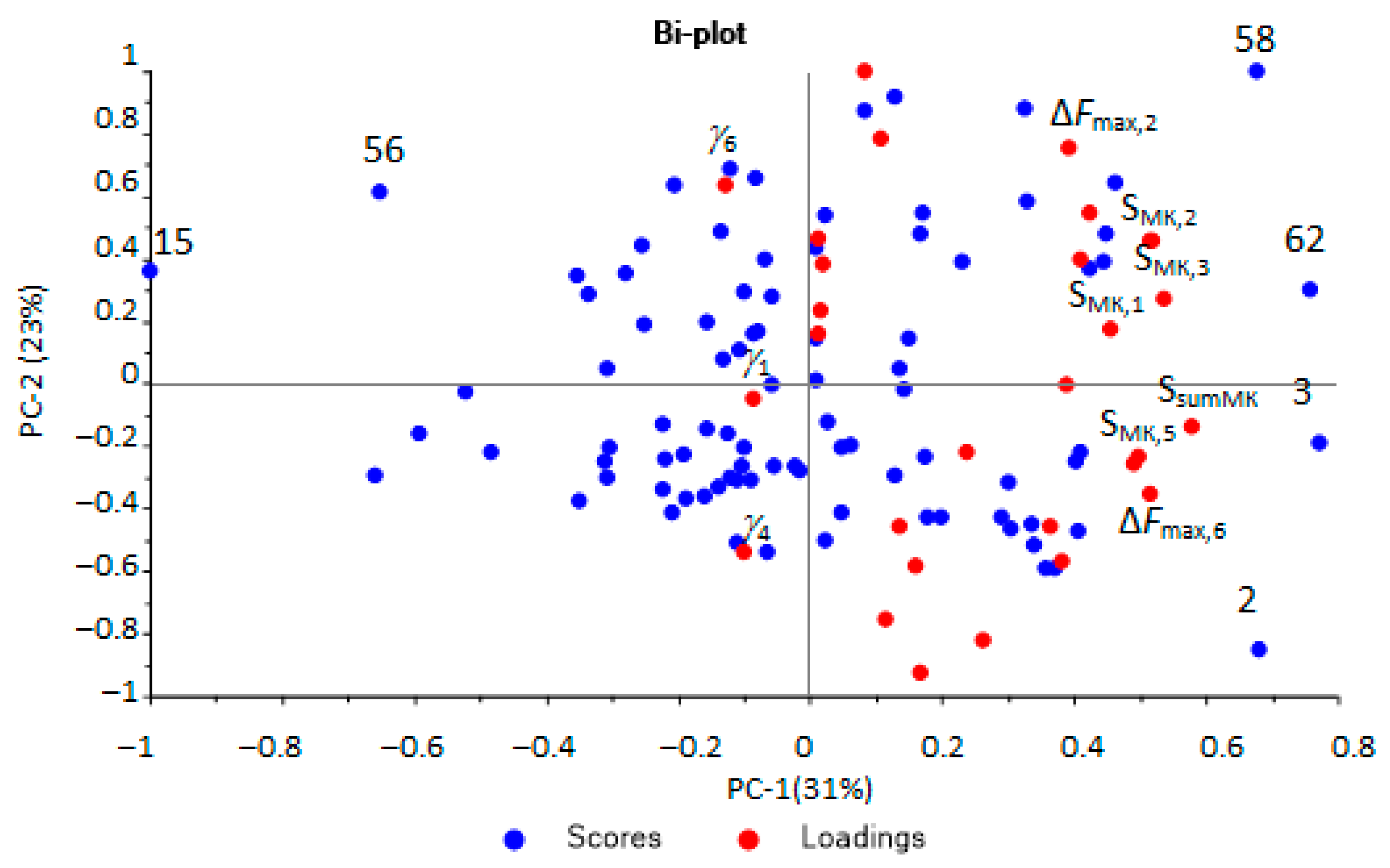 Sensors 22 08496 g005