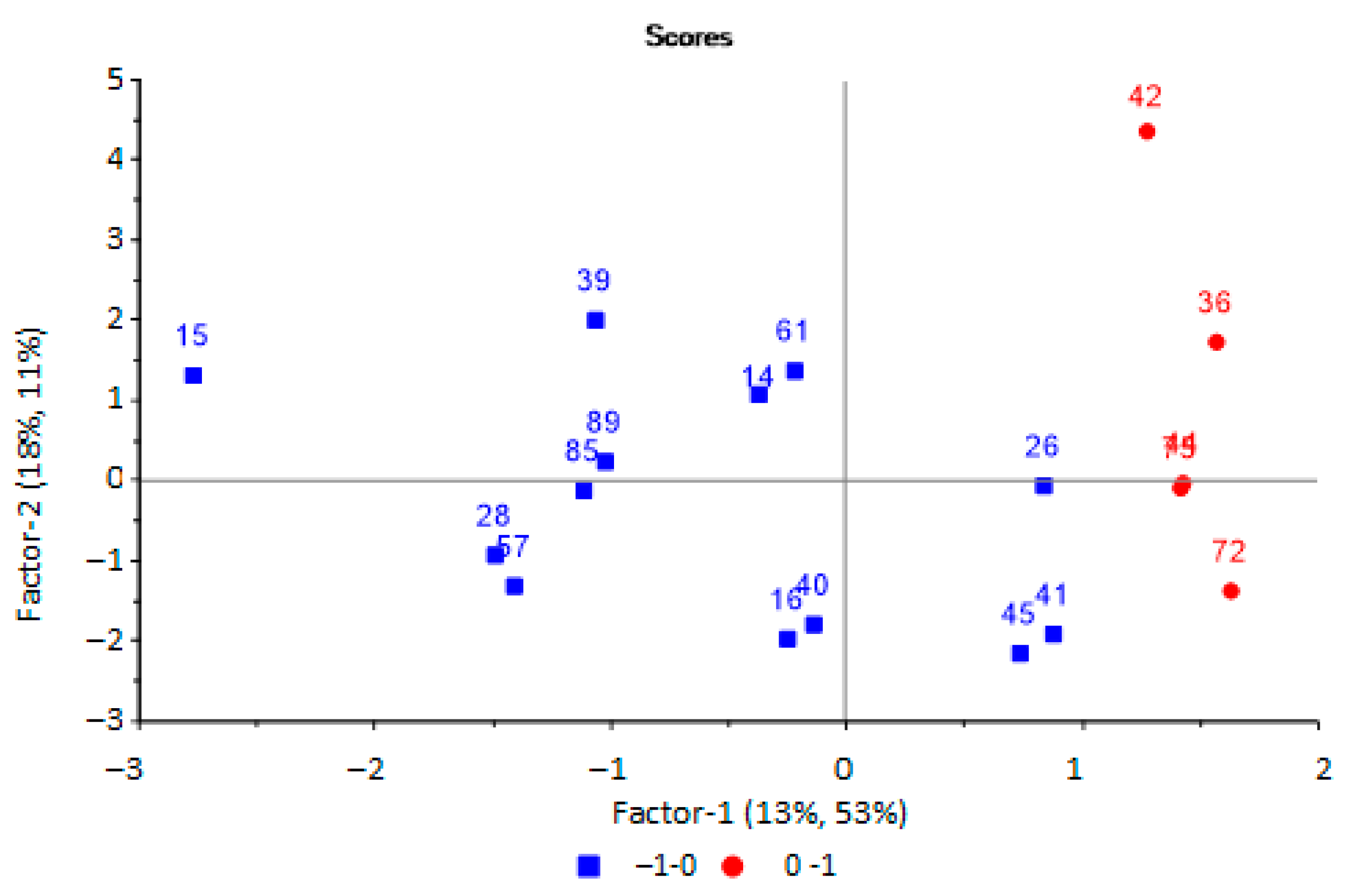 Sensors 22 08496 g006