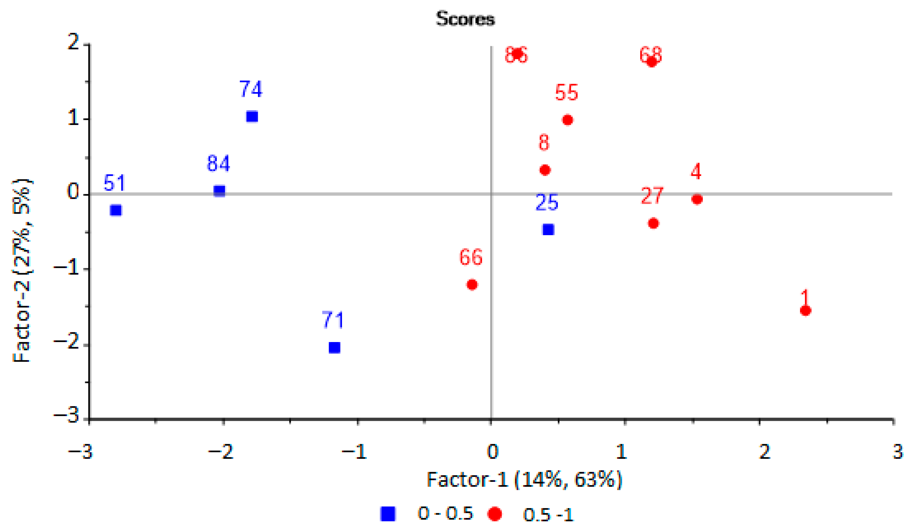 Sensors 22 08496 g007