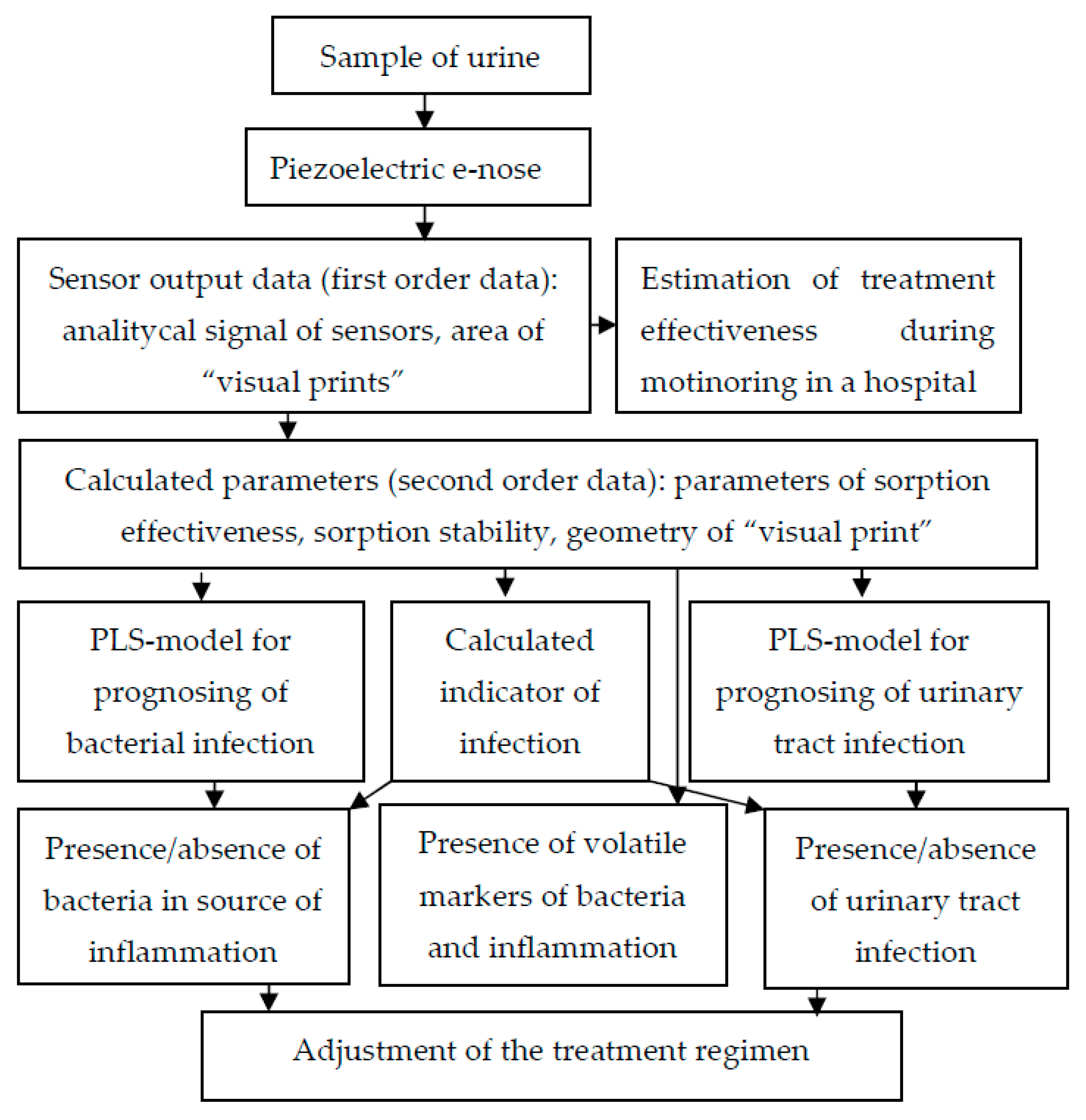 Sensors 22 08496 g008