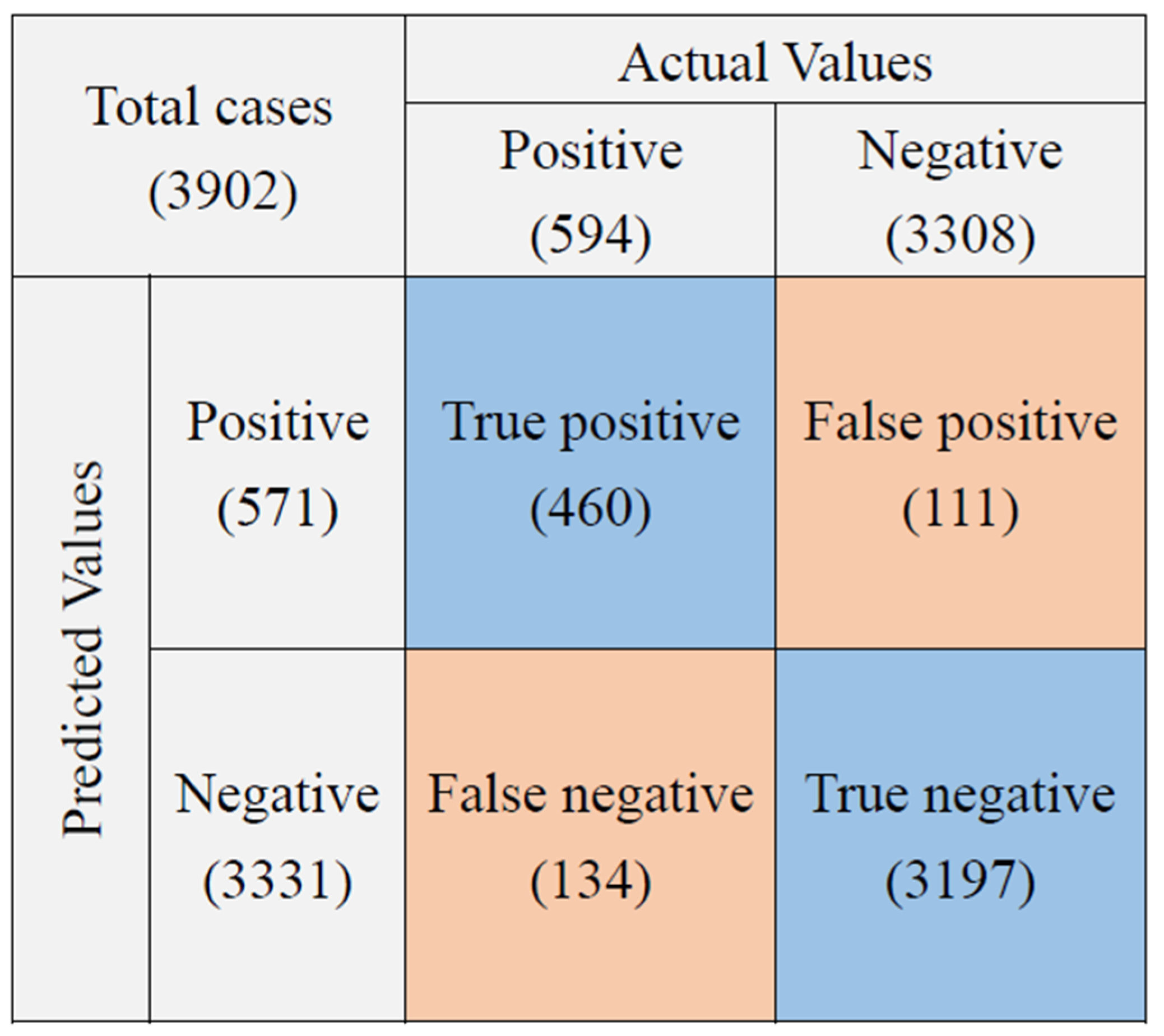 Sensors 22 08497 g005 Sensors 22 08497 g005