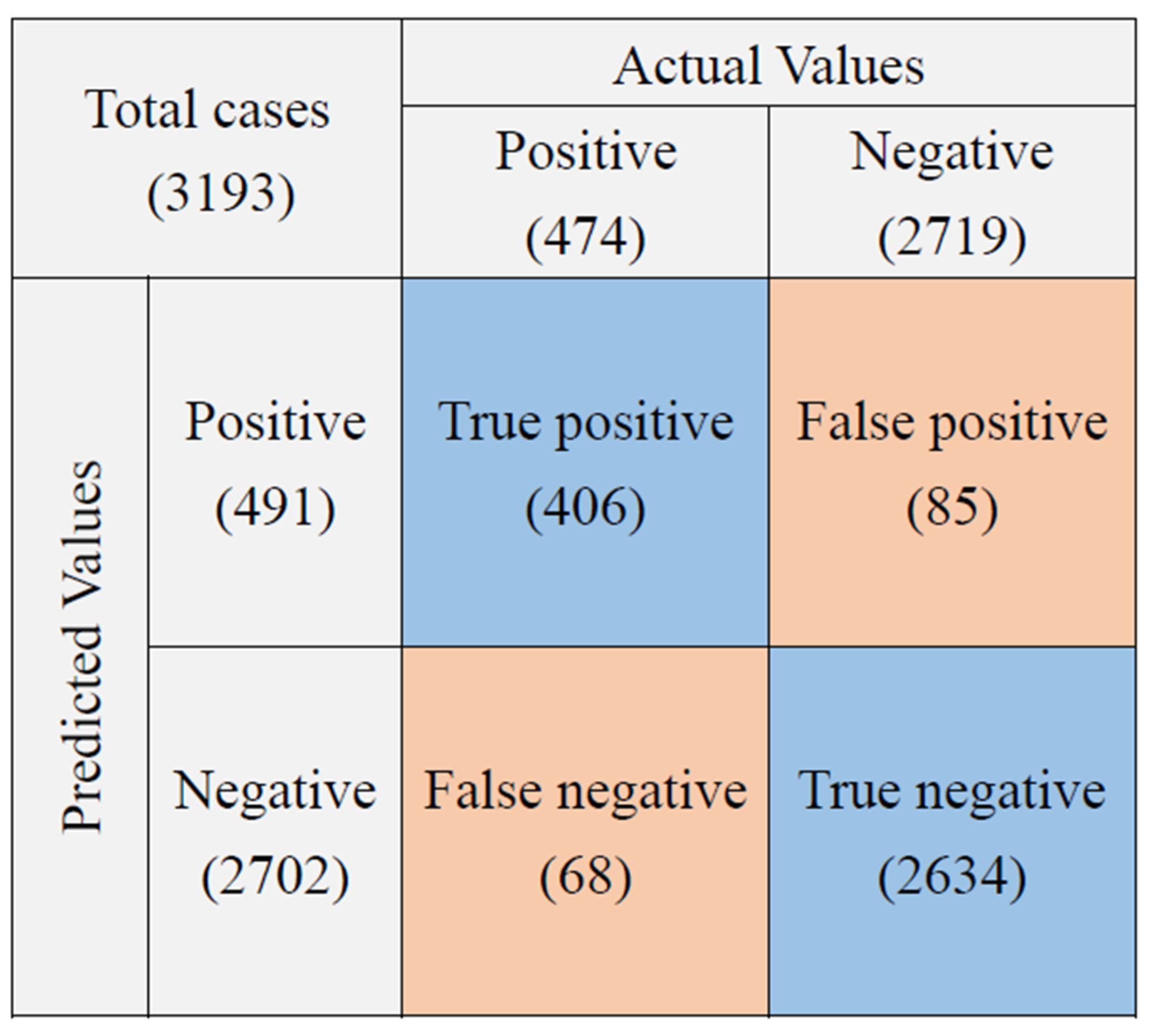 Sensors 22 08497 g006 Sensors 22 08497 g006