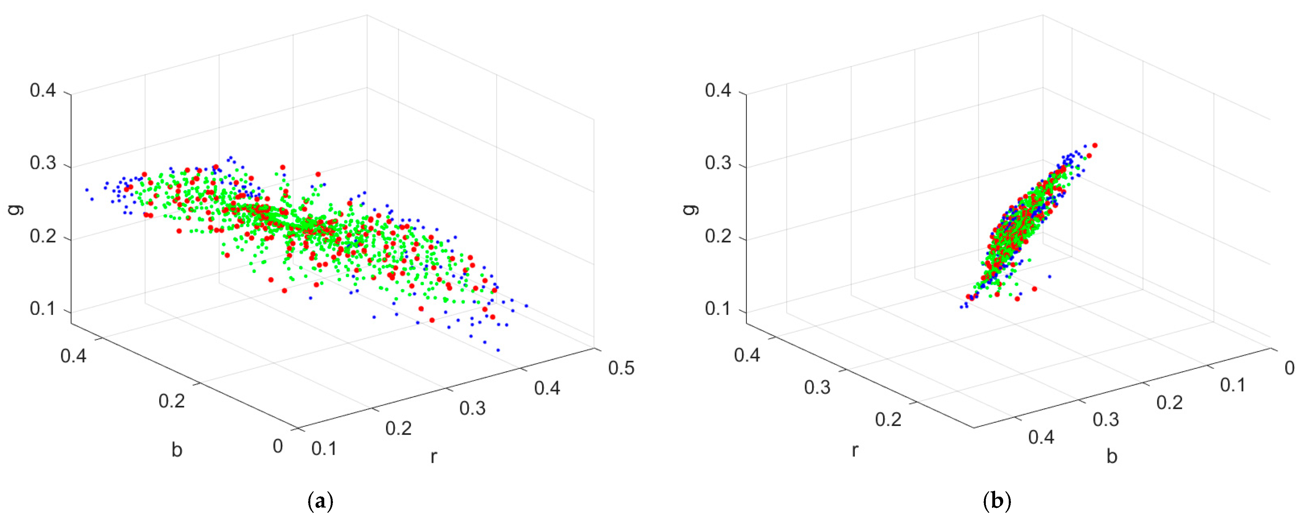 Sensors 22 08498 g004