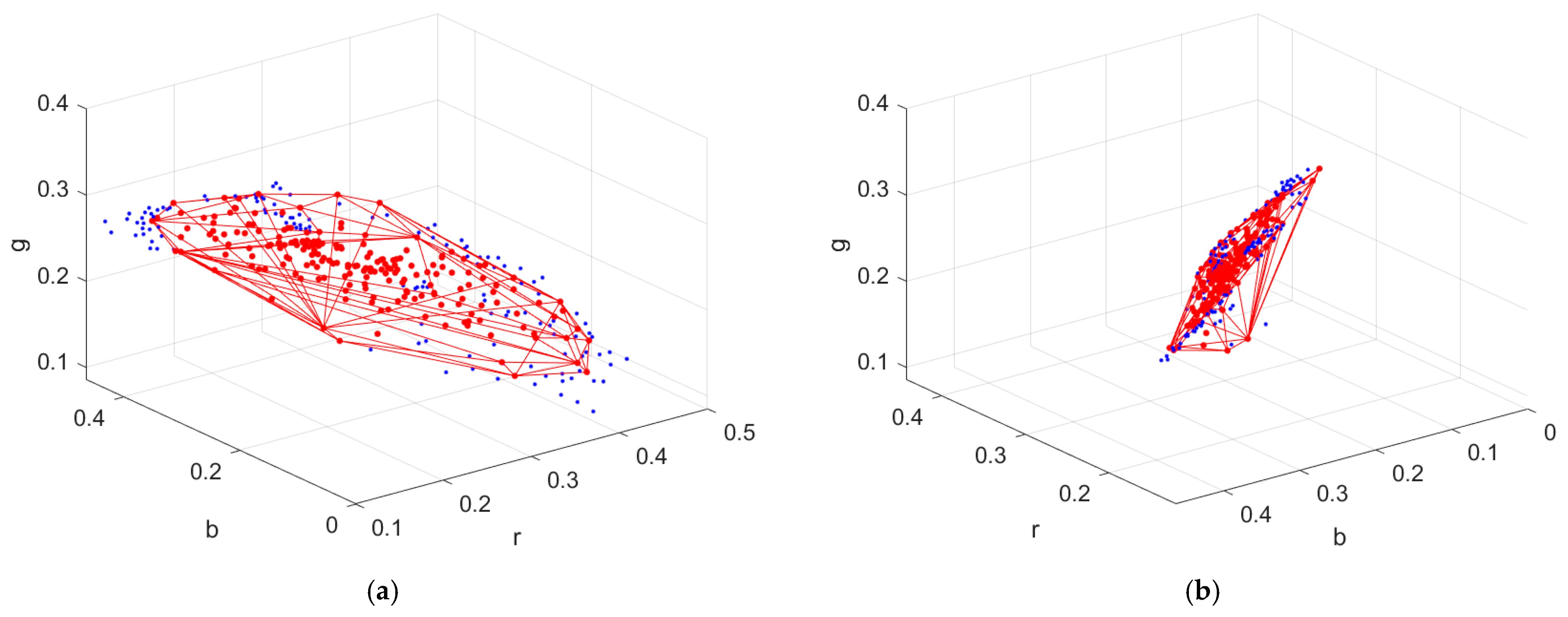 Sensors 22 08498 g005