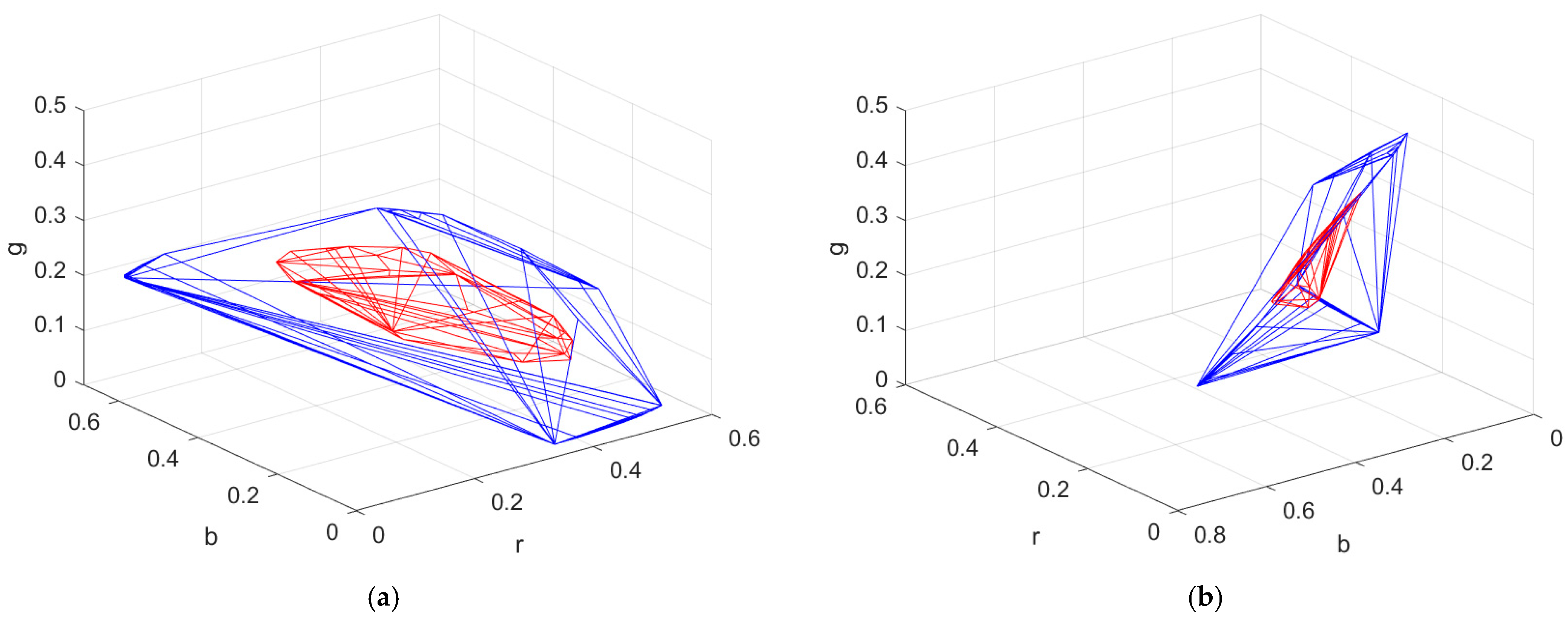 Sensors 22 08498 g006