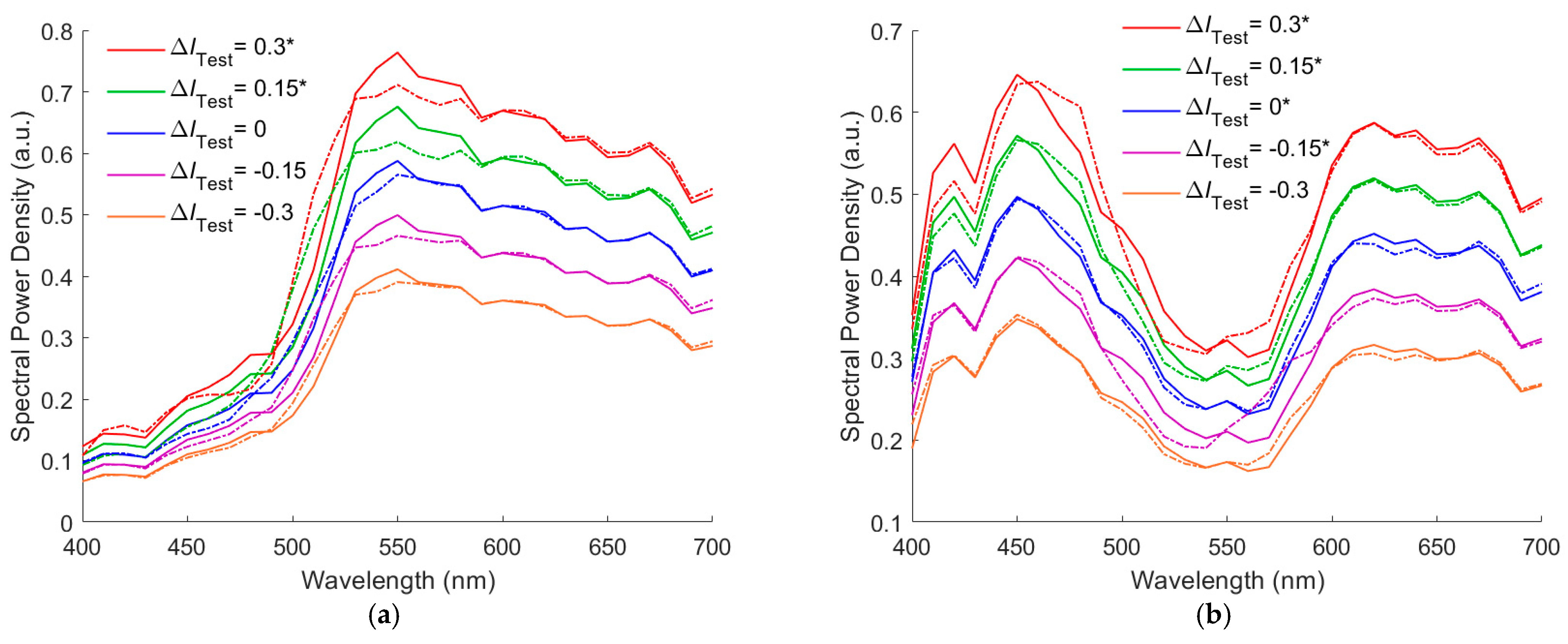 Sensors 22 08498 g007