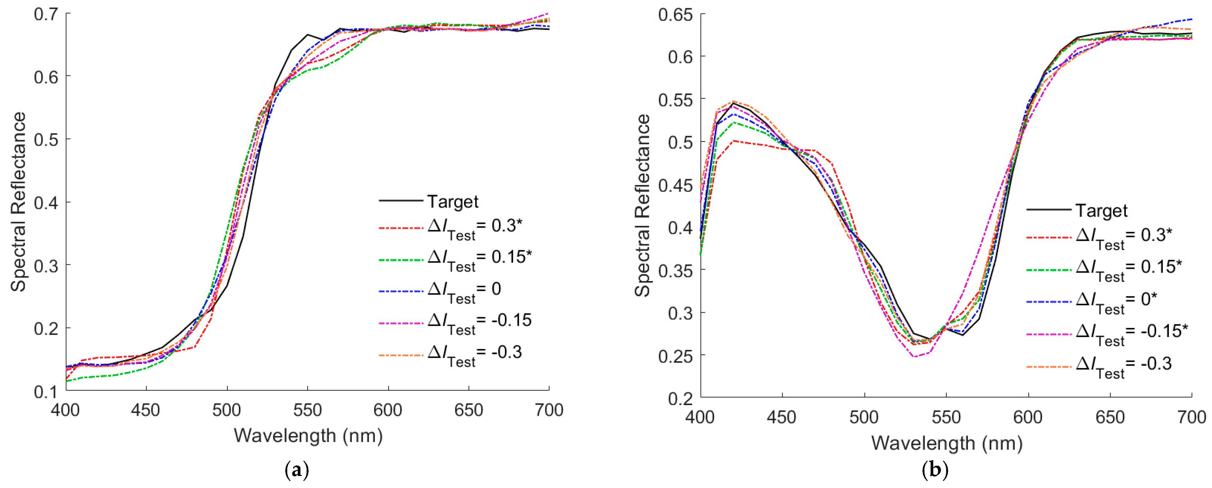 Sensors 22 08498 g008