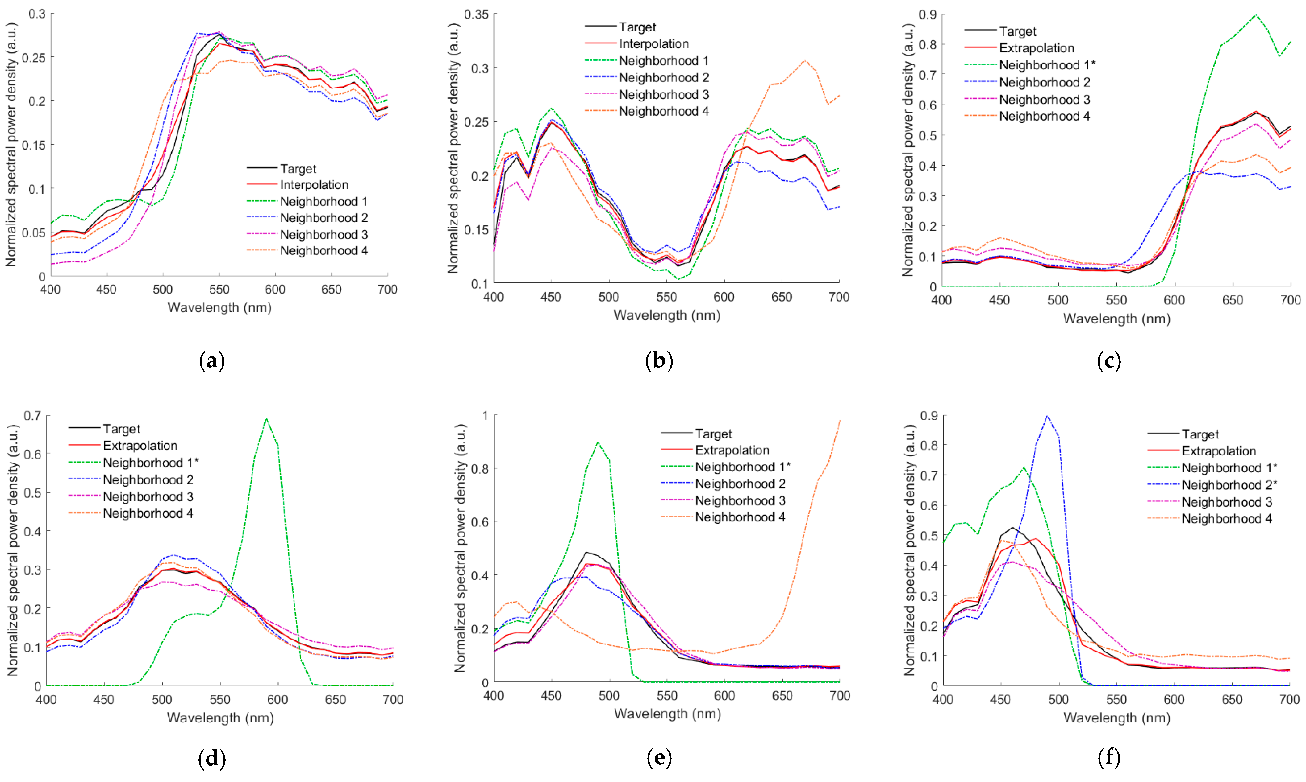Sensors 22 08498 g010
